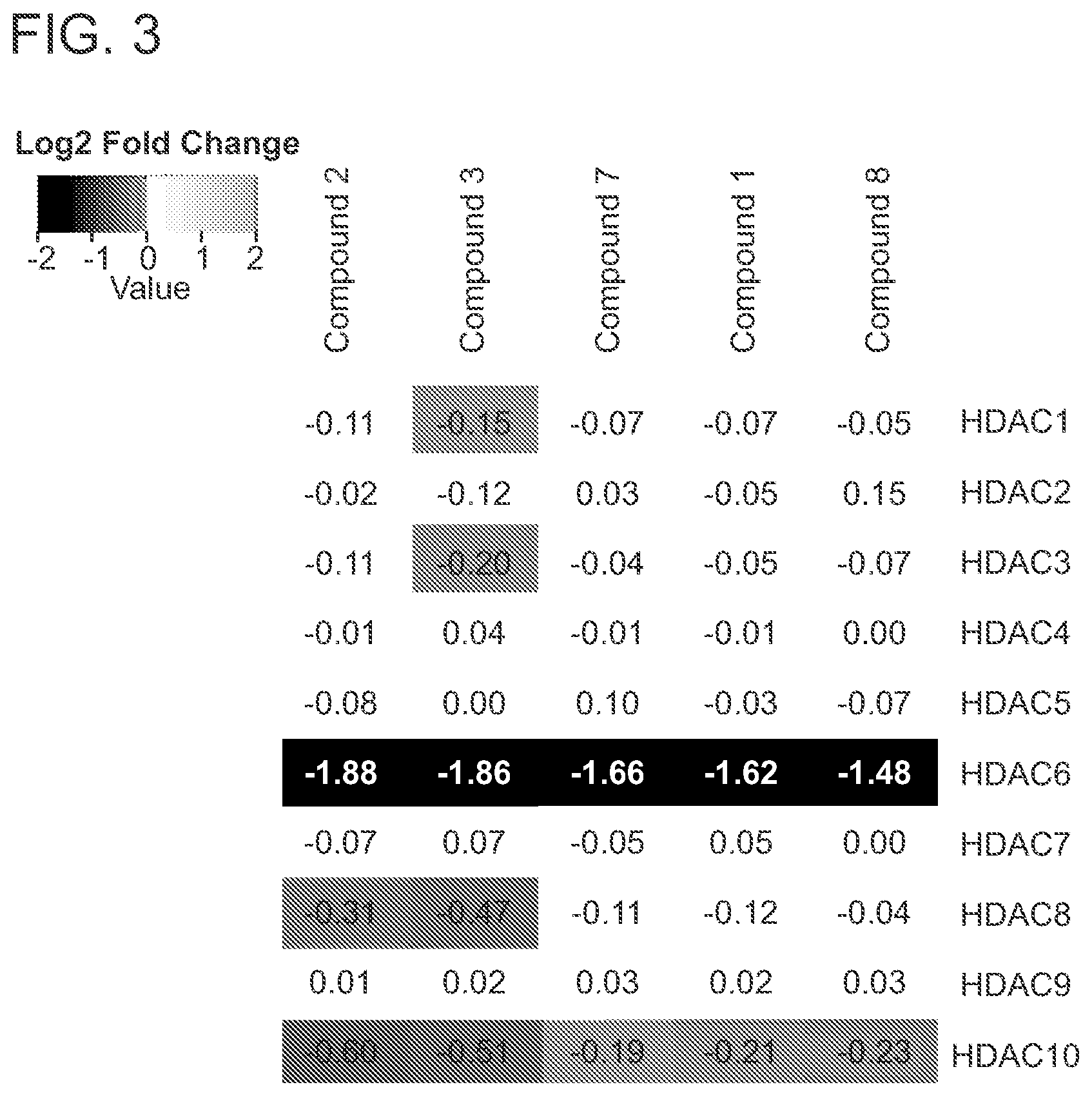 Patent US12569563 Figure 10 – Selective HDAC6 degraders and methods of use thereof