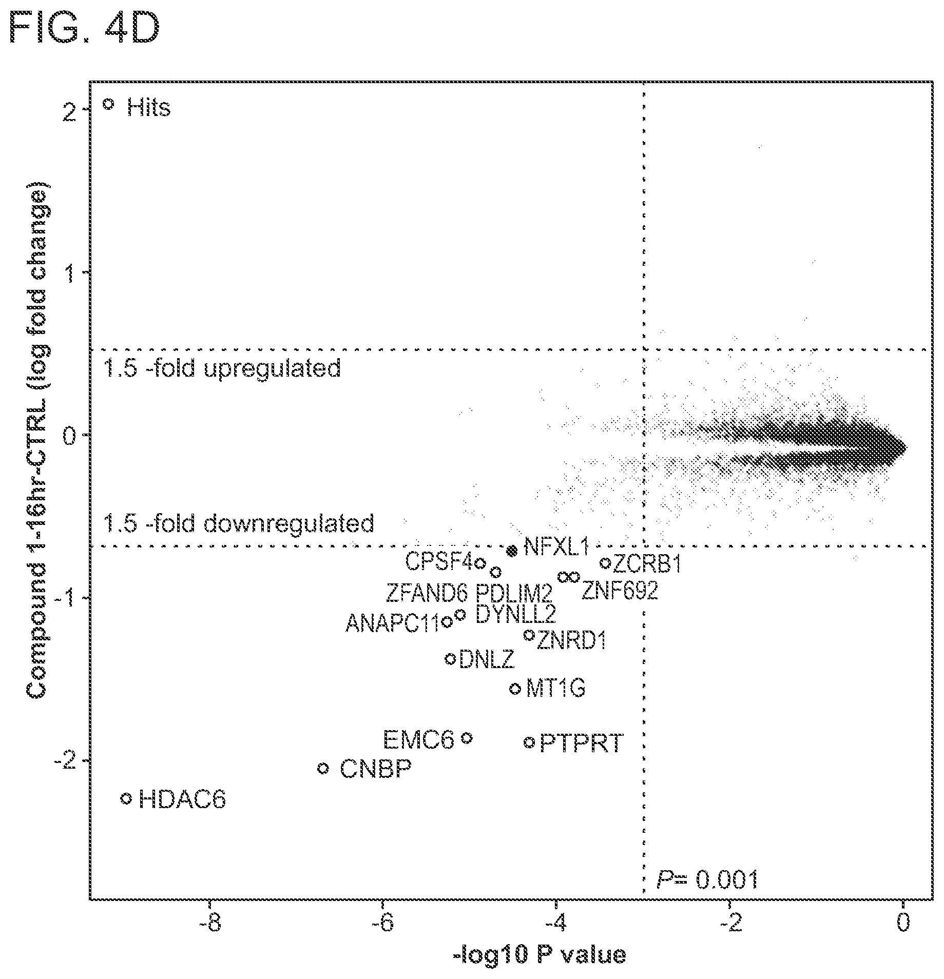 Patent US12569563 Figure 14 – Selective HDAC6 degraders and methods of use thereof