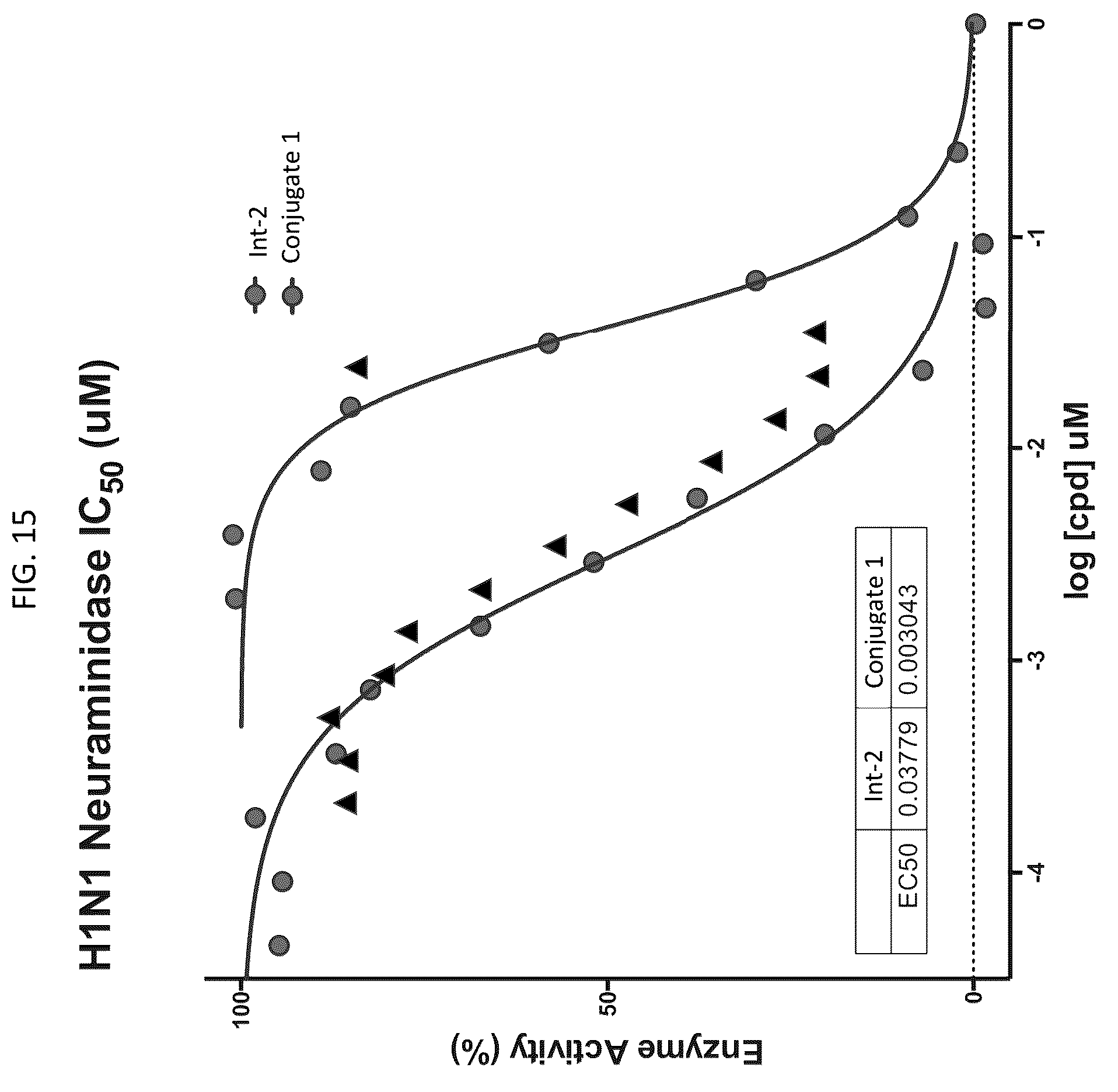 Patent US12569565 Figure 15 – Compositions and methods for the treatment of viral infections