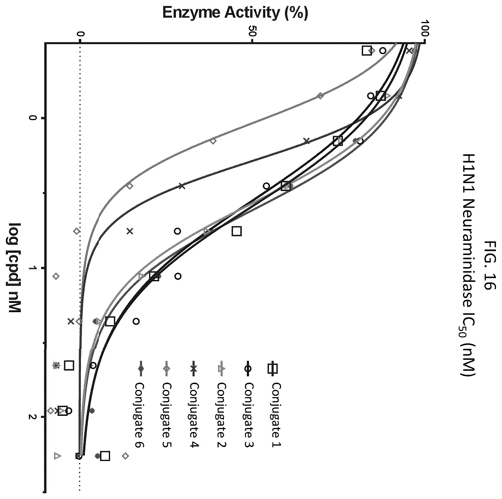 Patent US12569565 Figure 16 – Compositions and methods for the treatment of viral infections