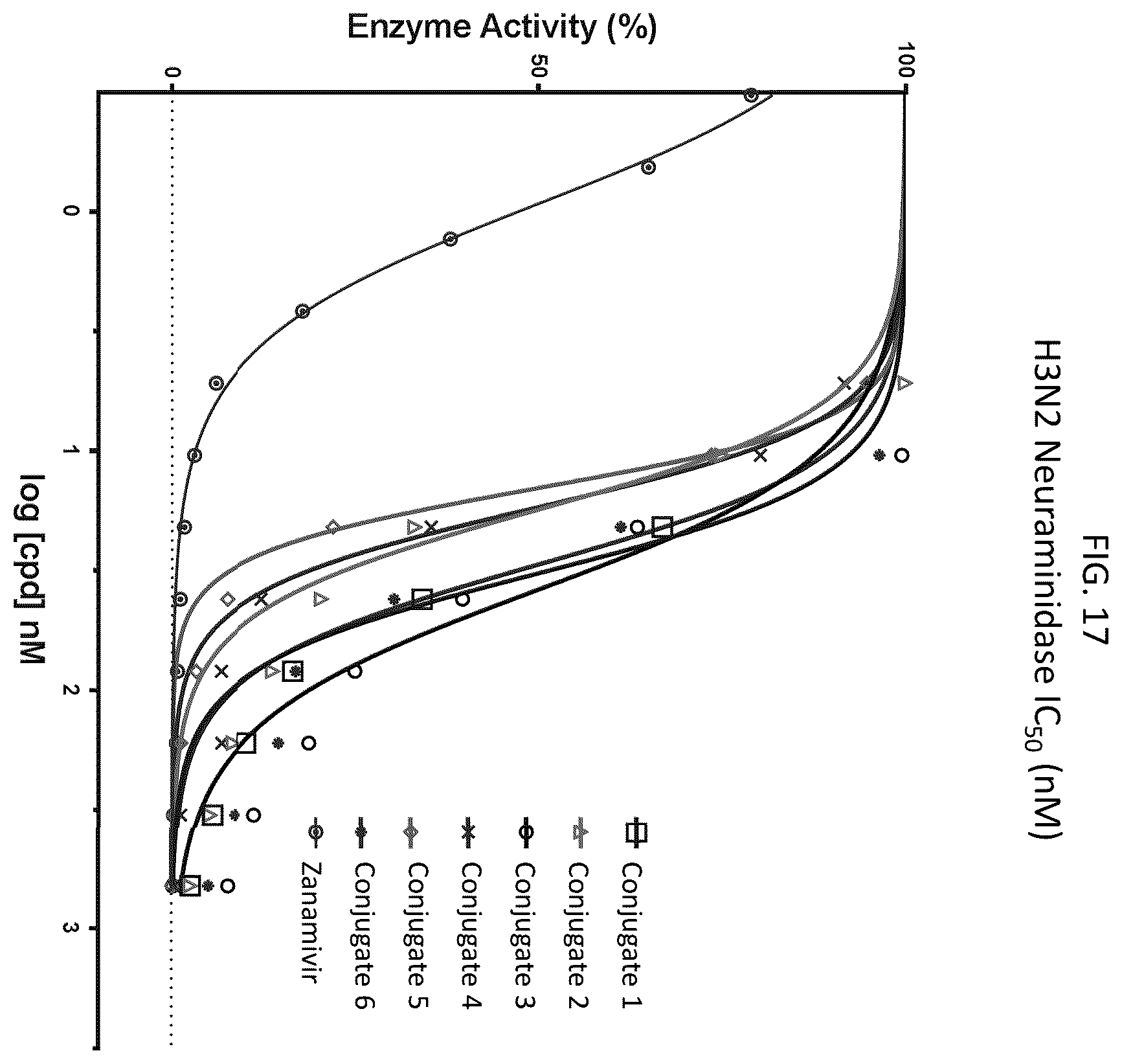 Patent US12569565 Figure 17 – Compositions and methods for the treatment of viral infections