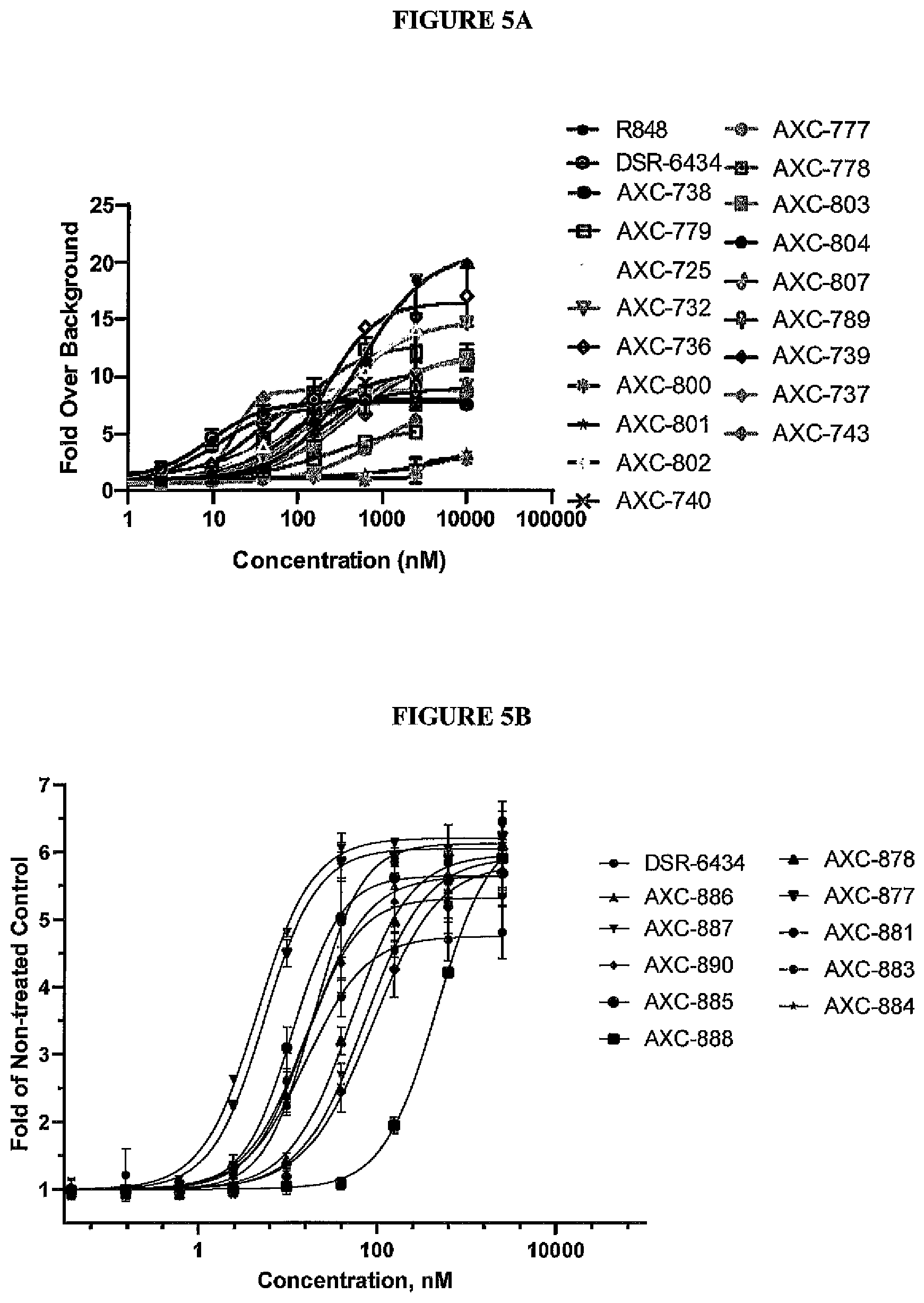 Patent US12569566 Figure 5 – Compositions containing, methods and uses of antibody-TLR agonist conjugates