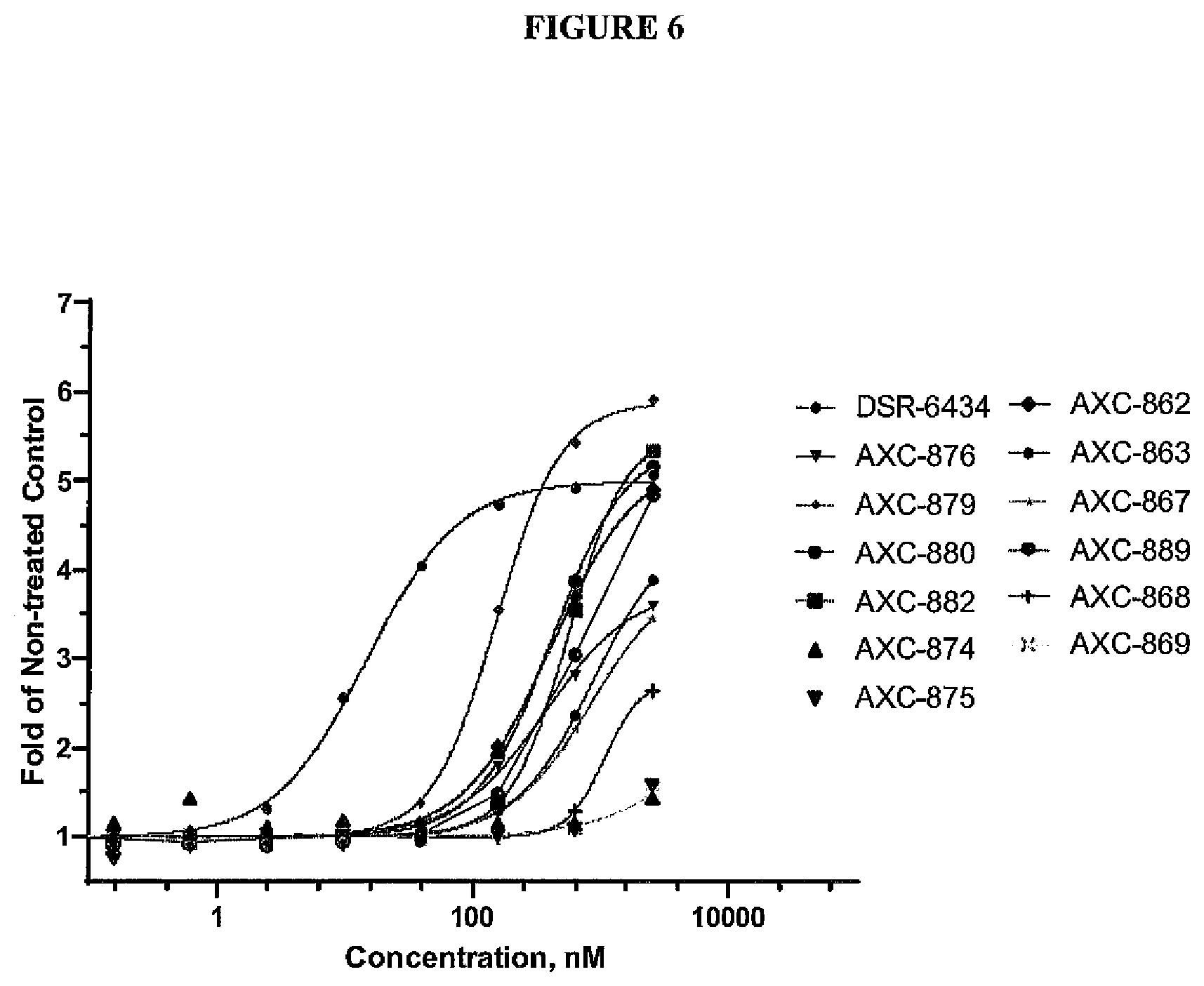Patent US12569566 Figure 6 – Compositions containing, methods and uses of antibody-TLR agonist conjugates