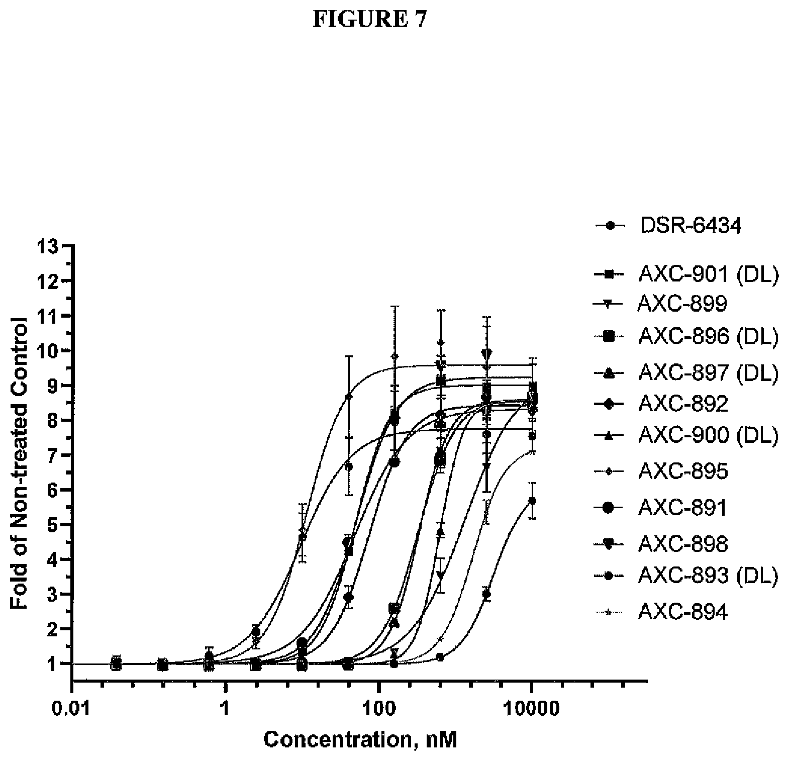 Patent US12569566 Figure 7 – Compositions containing, methods and uses of antibody-TLR agonist conjugates