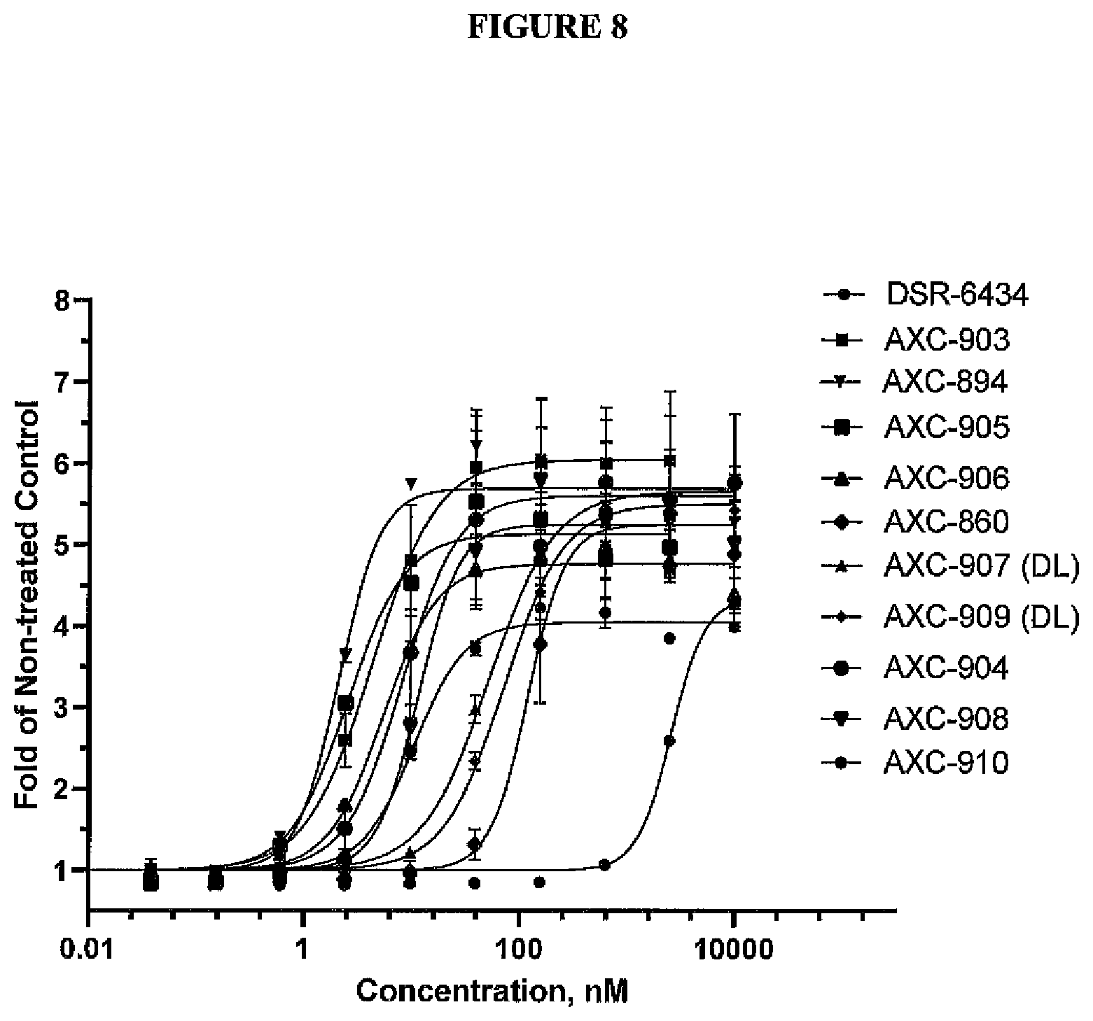 Patent US12569566 Figure 8 – Compositions containing, methods and uses of antibody-TLR agonist conjugates