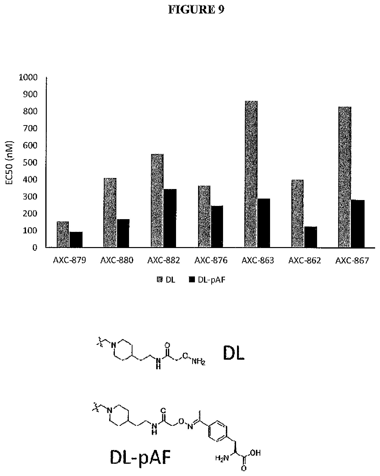 Patent US12569566 Figure 9 – Compositions containing, methods and uses of antibody-TLR agonist conjugates
