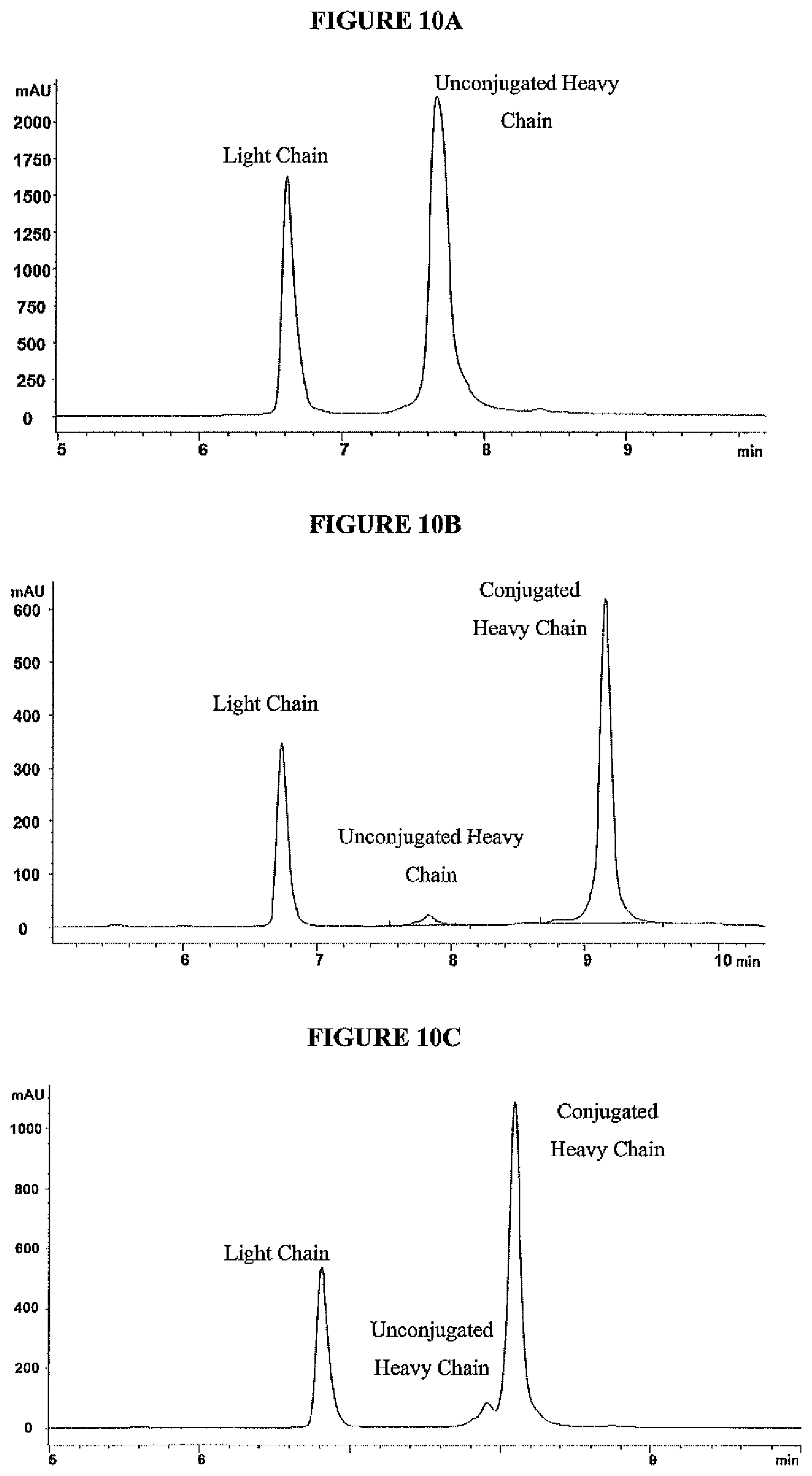 Patent US12569566 Figure 10 – Compositions containing, methods and uses of antibody-TLR agonist conjugates
