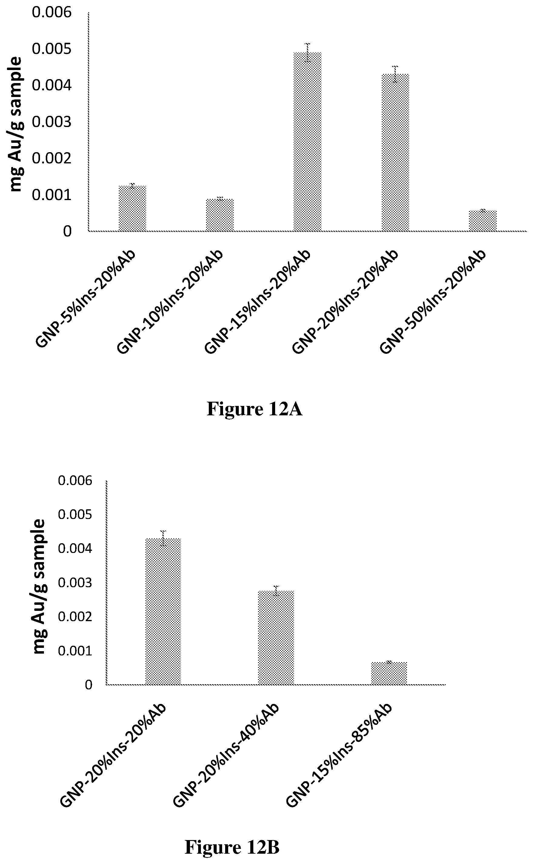 Patent US12569569 Figure 11 – Nano-delivery system and therapeutic and diagnostic use thereof