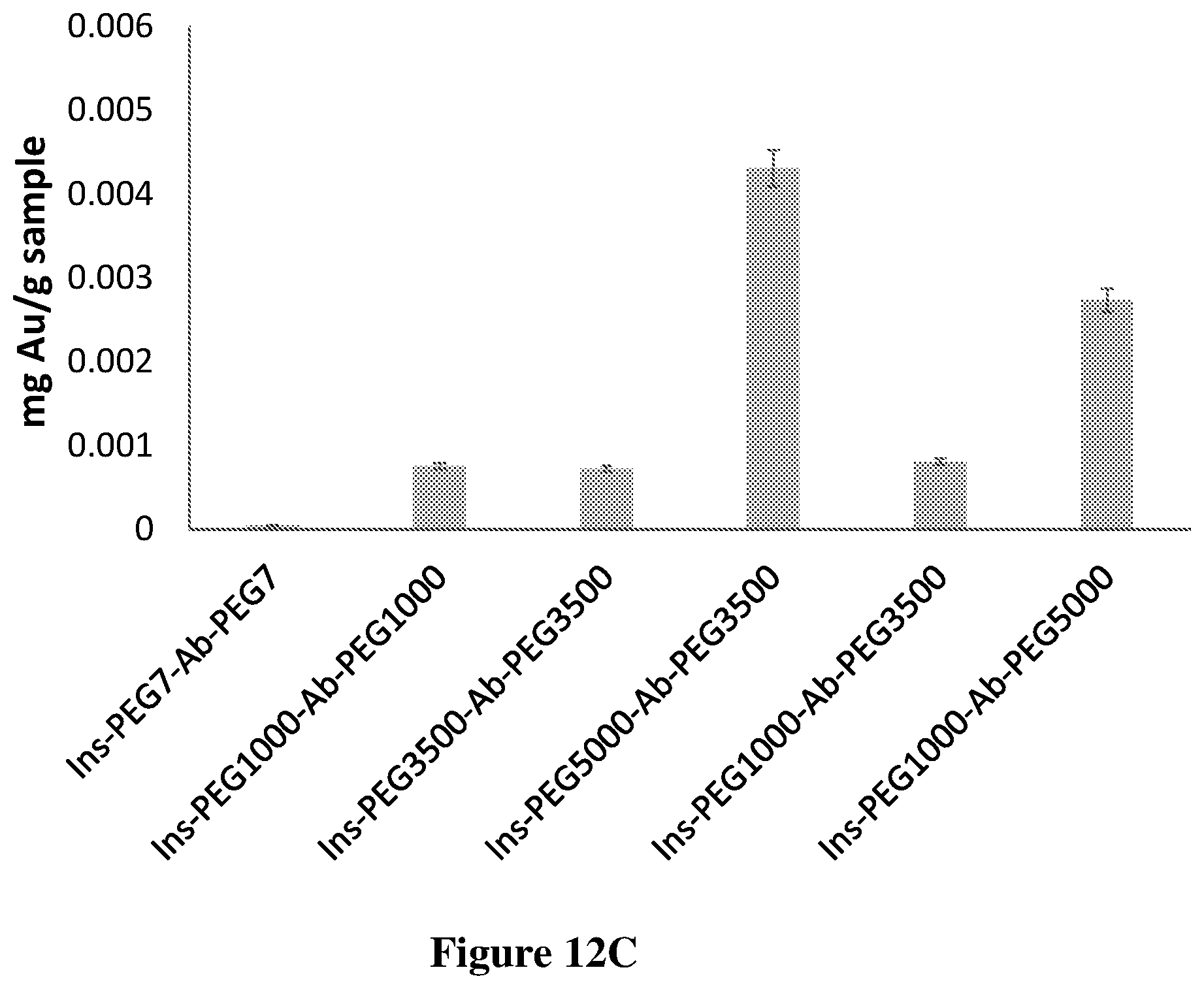 Patent US12569569 Figure 12 – Nano-delivery system and therapeutic and diagnostic use thereof