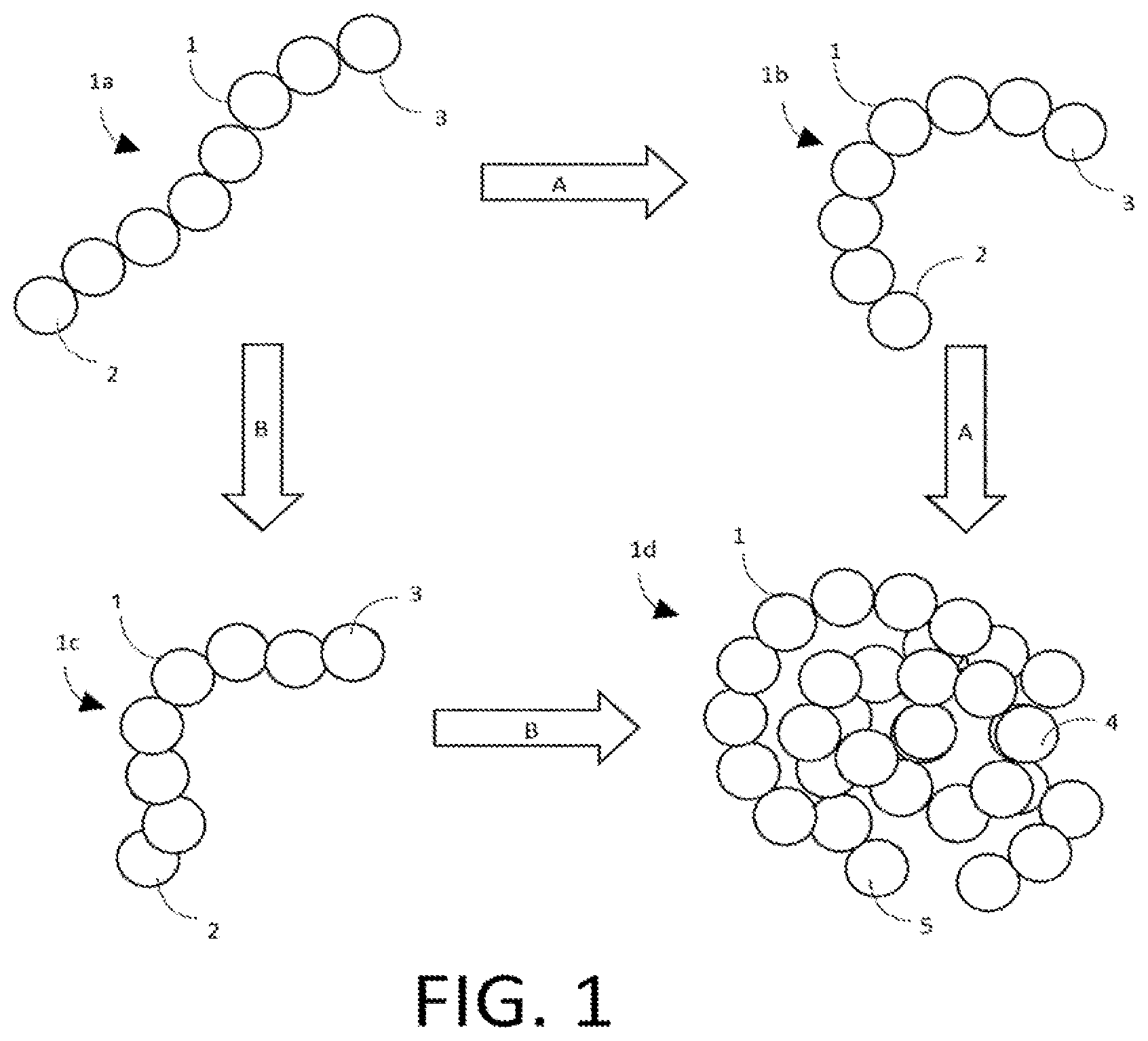 Patent US12569571 Figure 1 – Salt responsive nanogels and nanoparticles
