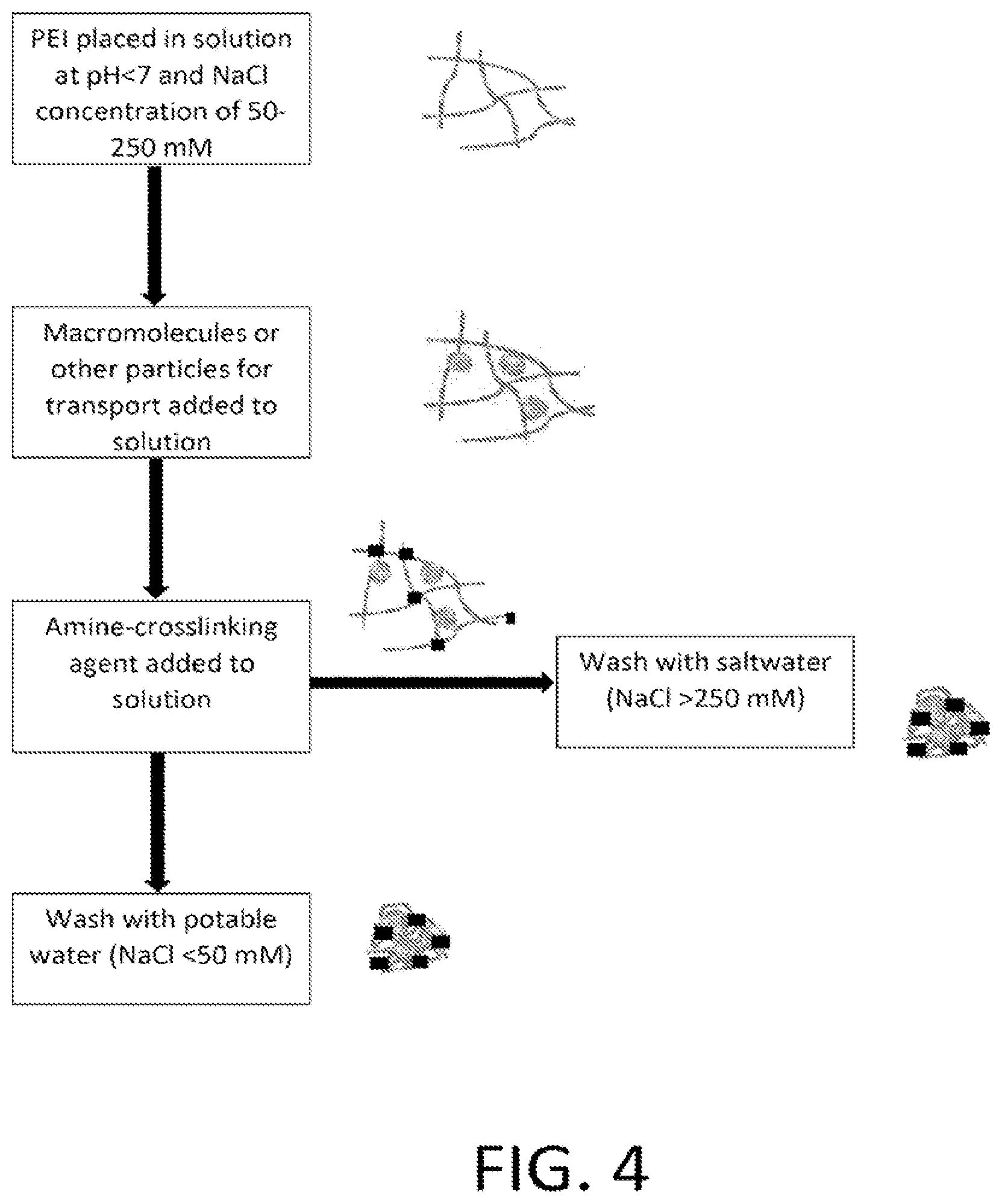 Patent US12569571 Figure 4 – Salt responsive nanogels and nanoparticles