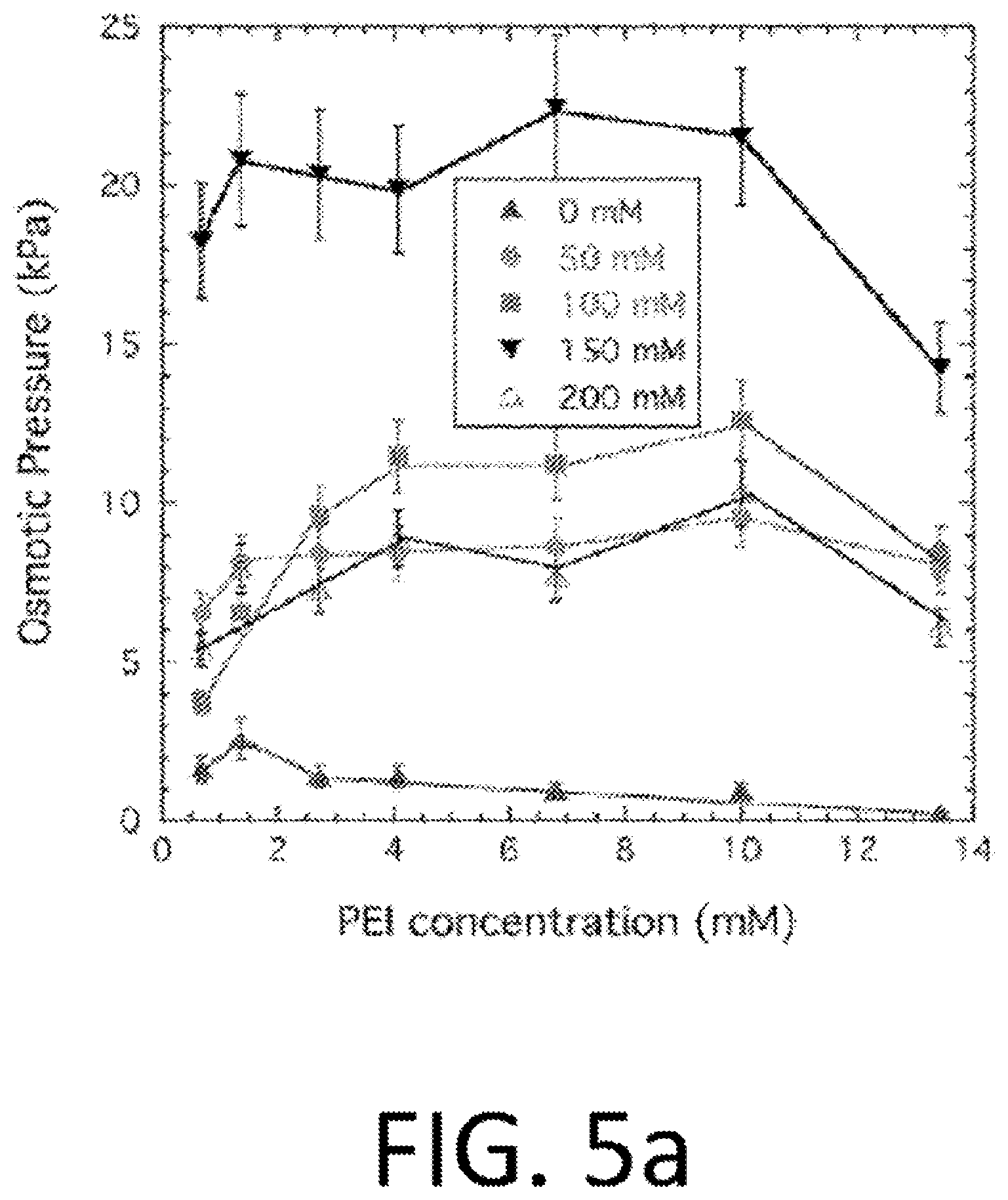 Patent US12569571 Figure 5 – Salt responsive nanogels and nanoparticles