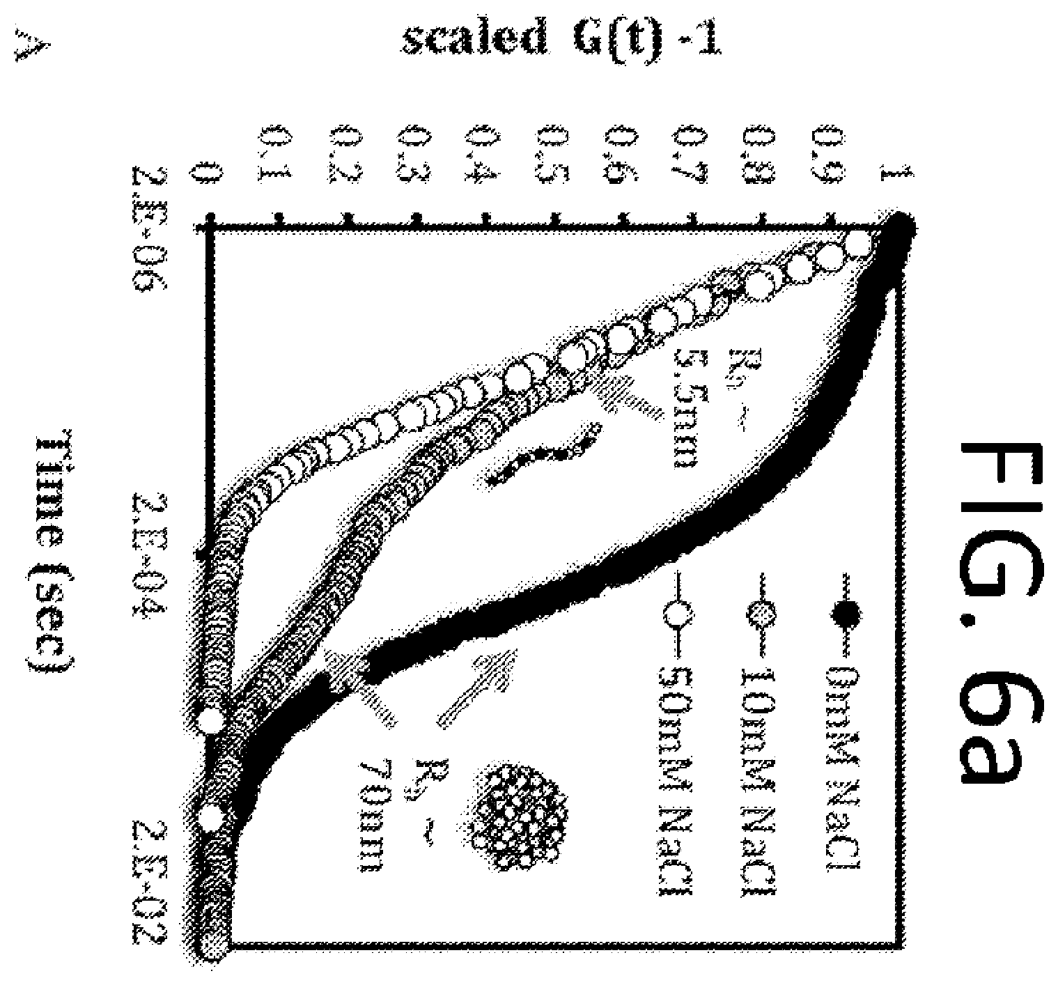 Patent US12569571 Figure 7 – Salt responsive nanogels and nanoparticles