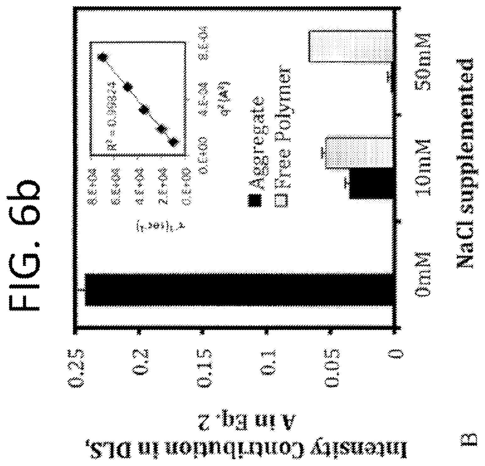 Patent US12569571 Figure 8 – Salt responsive nanogels and nanoparticles