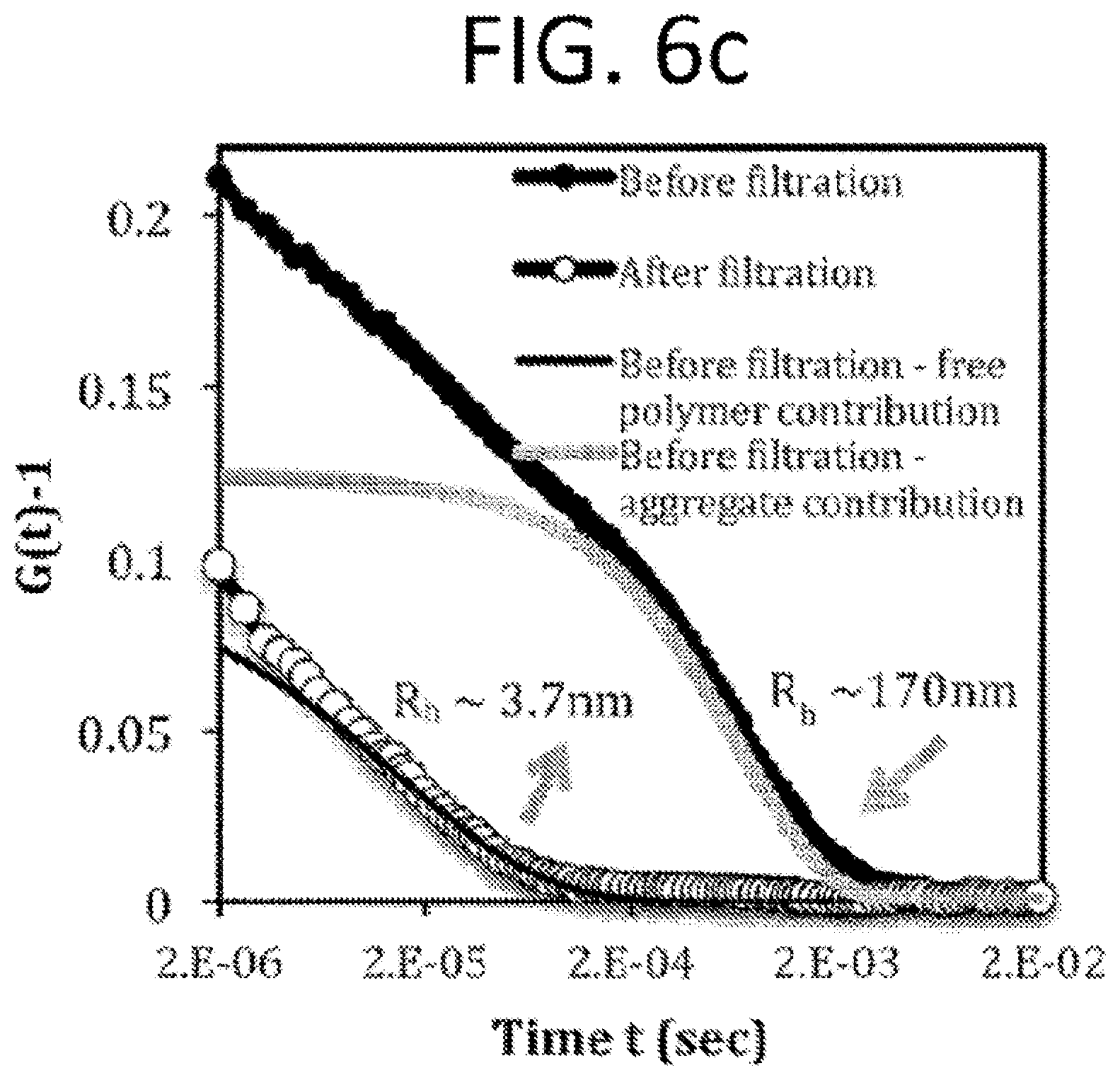 Patent US12569571 Figure 9 – Salt responsive nanogels and nanoparticles