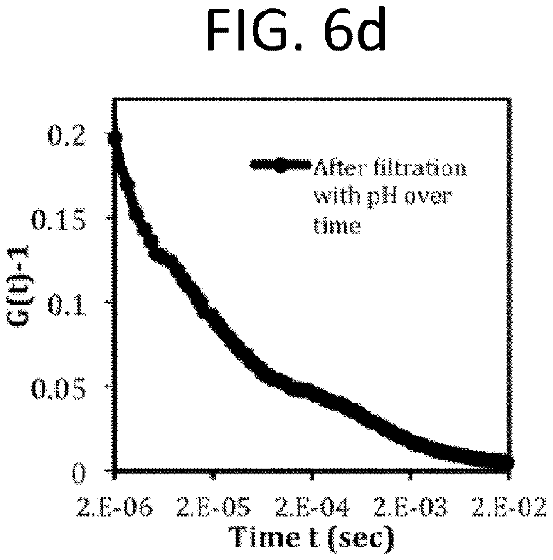 Patent US12569571 Figure 10 – Salt responsive nanogels and nanoparticles