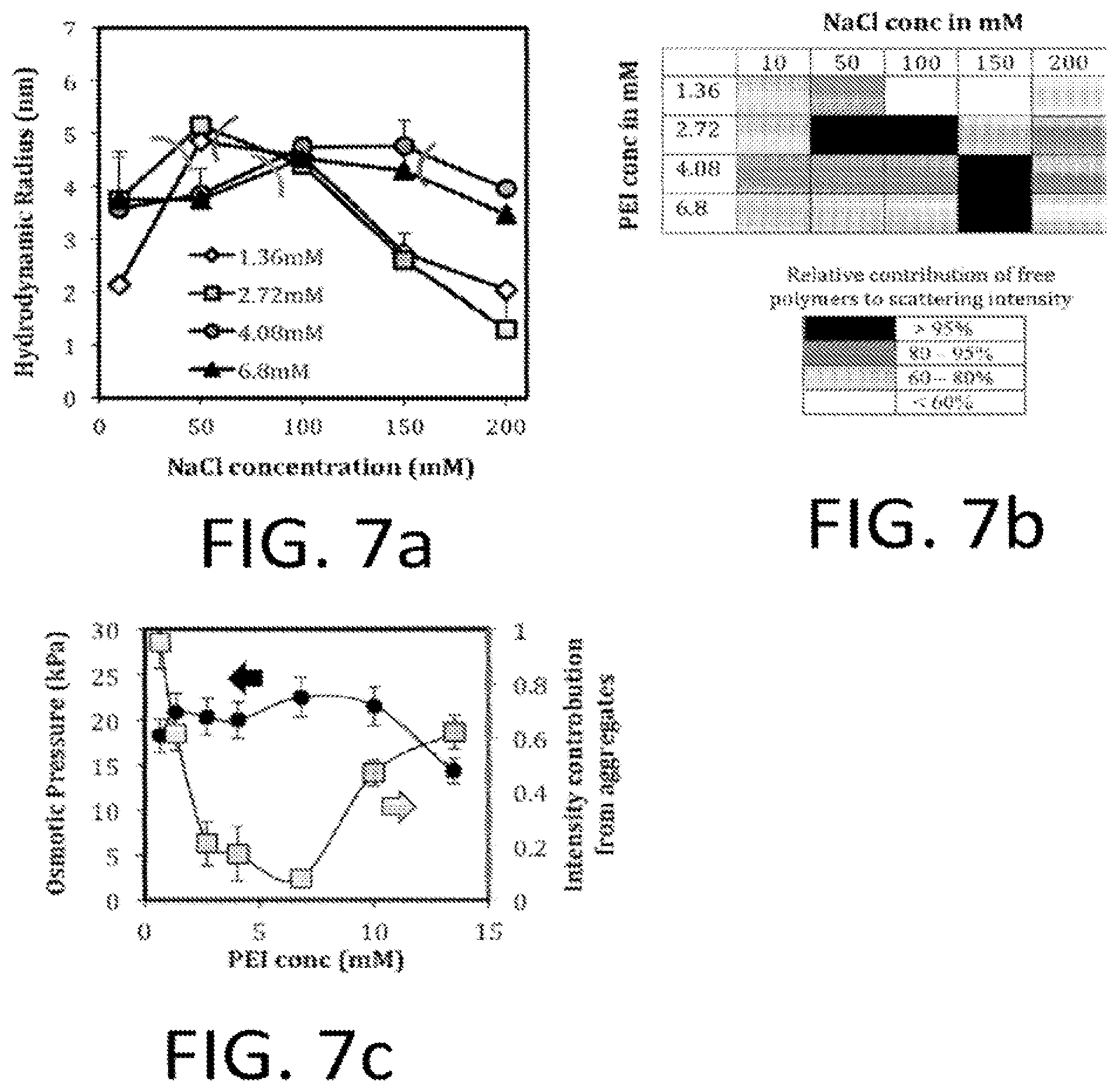 Patent US12569571 Figure 11 – Salt responsive nanogels and nanoparticles