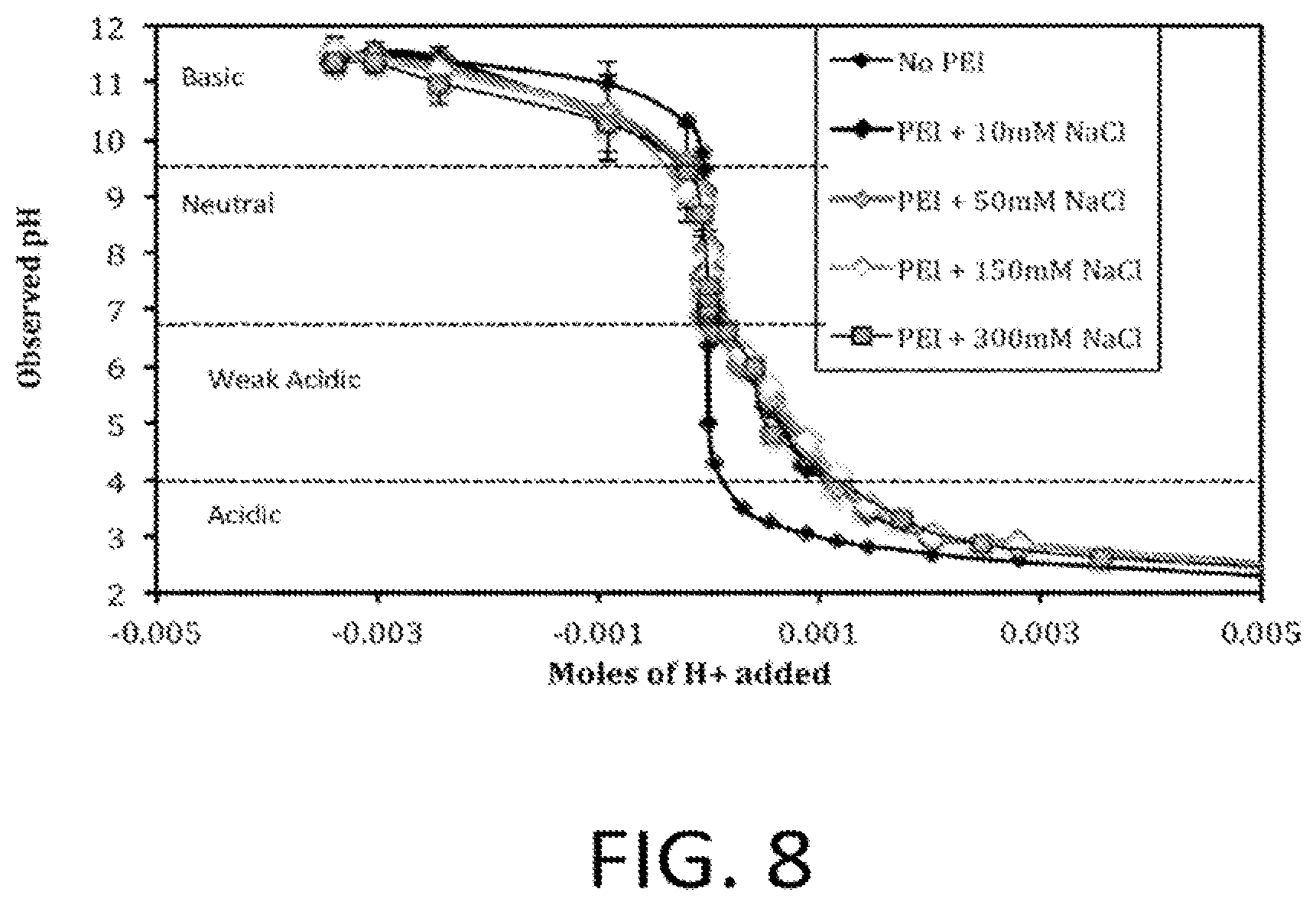 Patent US12569571 Figure 12 – Salt responsive nanogels and nanoparticles