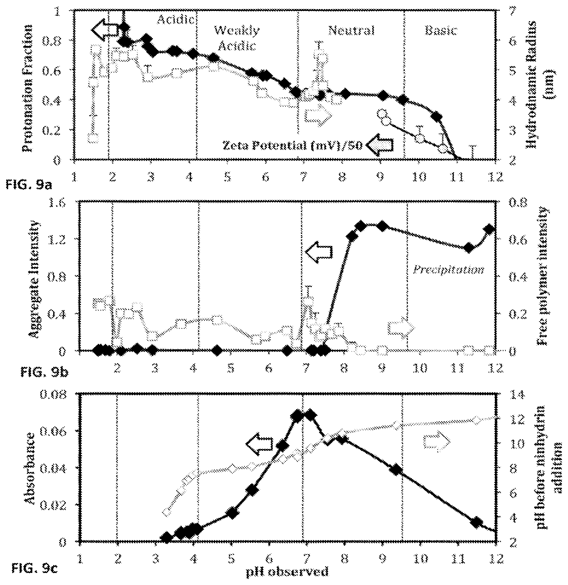 Patent US12569571 Figure 13 – Salt responsive nanogels and nanoparticles