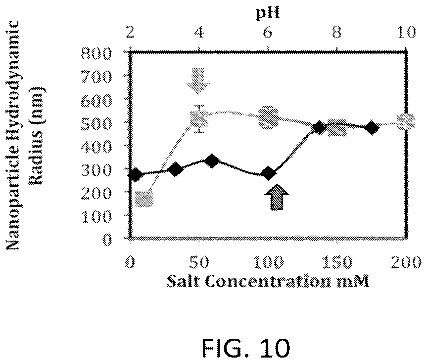 Patent US12569571 Figure 14 – Salt responsive nanogels and nanoparticles