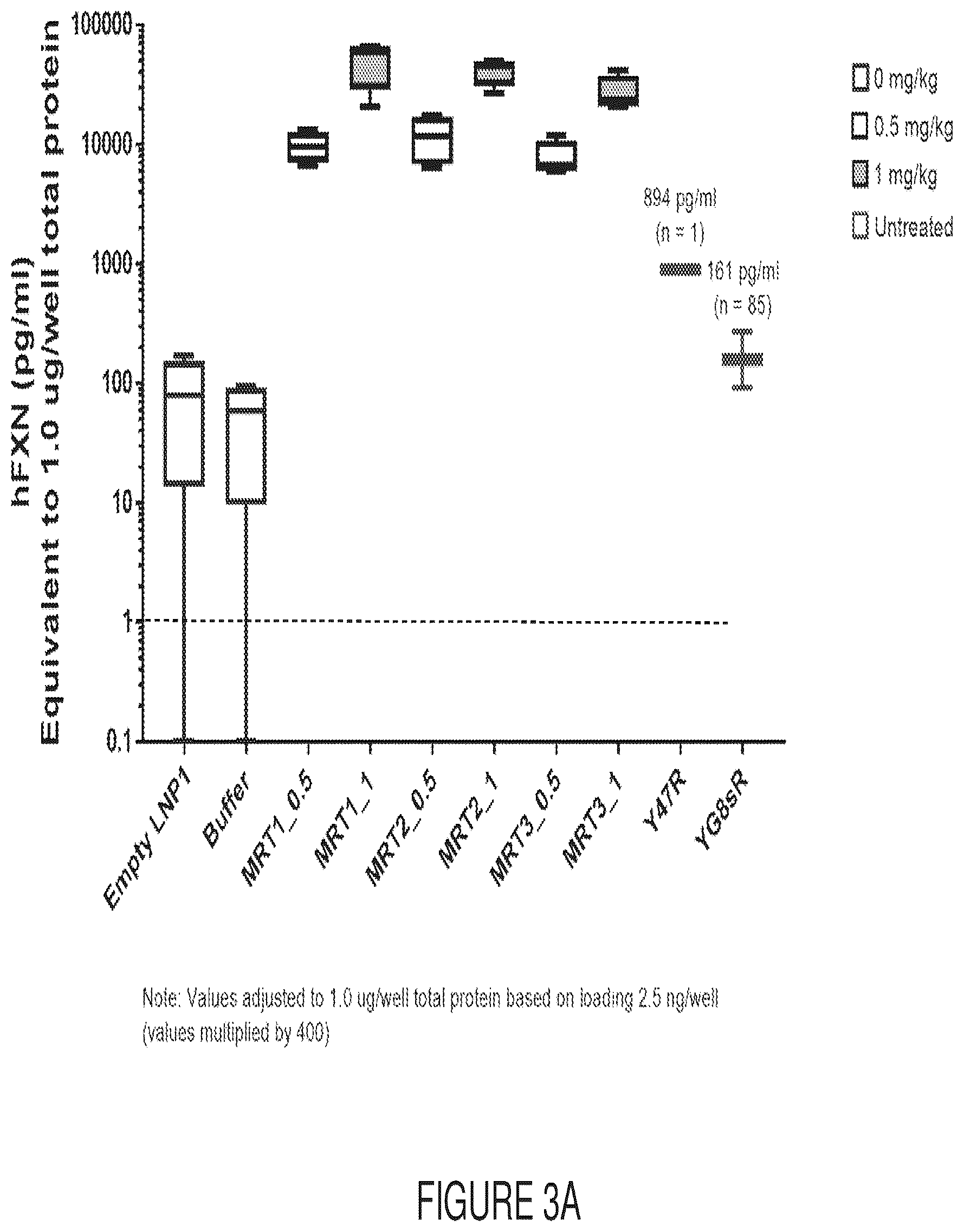 Patent US12569572 Figure 3 – Messenger RNA therapy for the treatment of Friedreich's ataxia