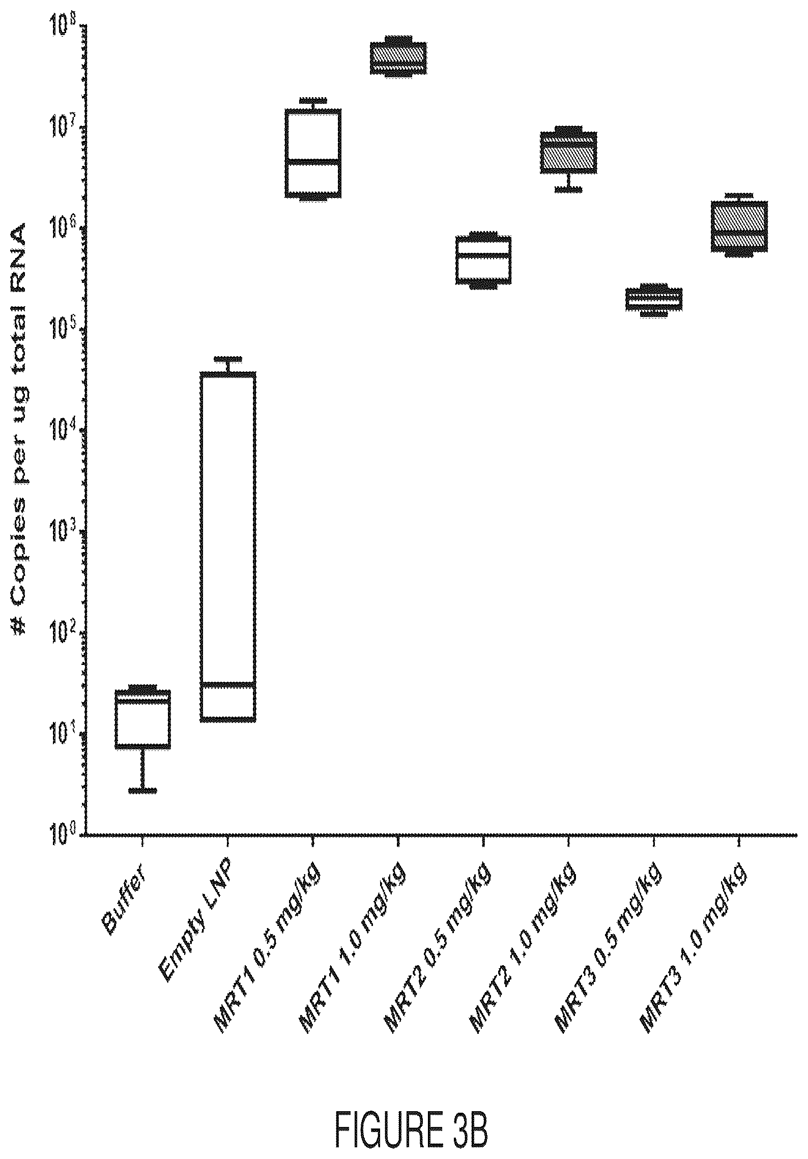 Patent US12569572 Figure 4 – Messenger RNA therapy for the treatment of Friedreich's ataxia