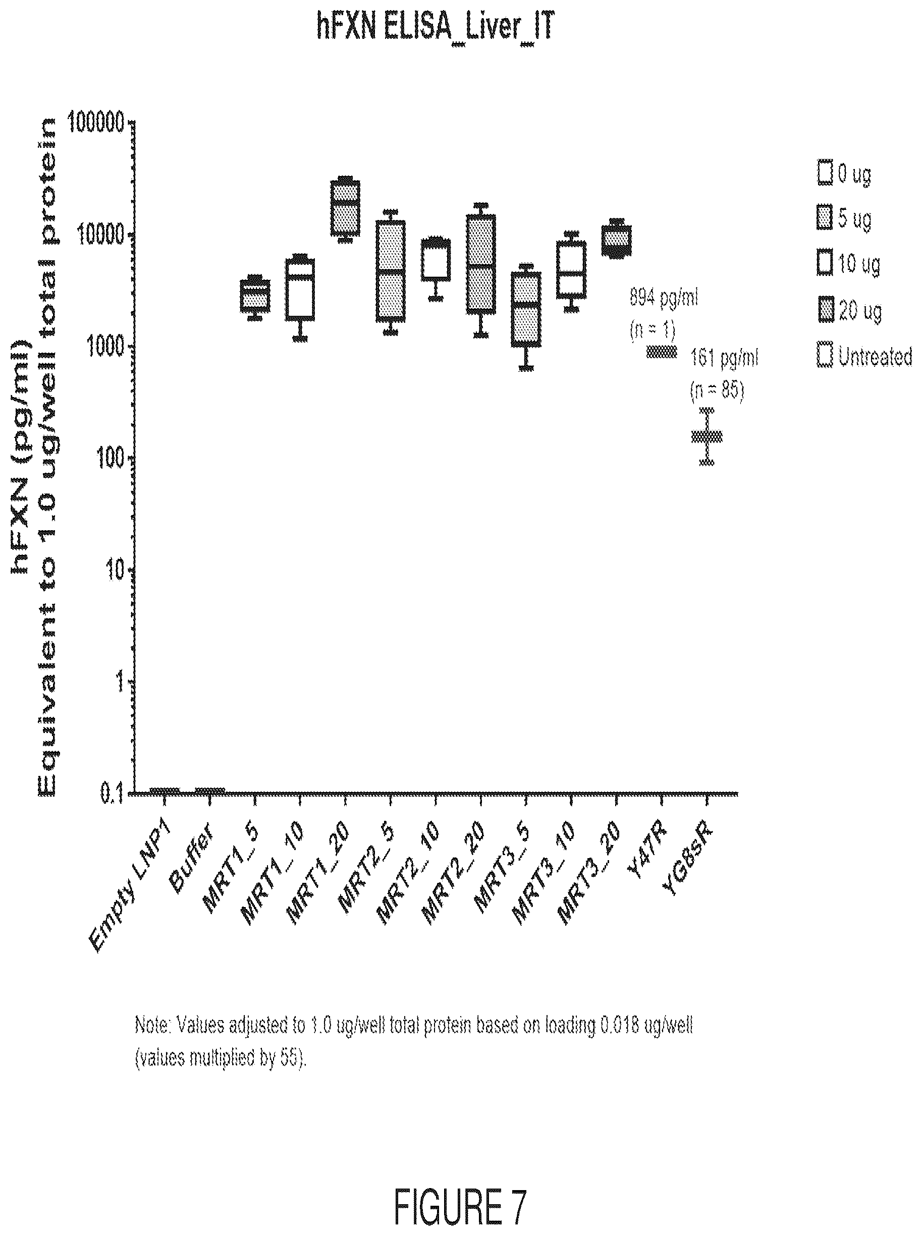 Patent US12569572 Figure 10 – Messenger RNA therapy for the treatment of Friedreich's ataxia