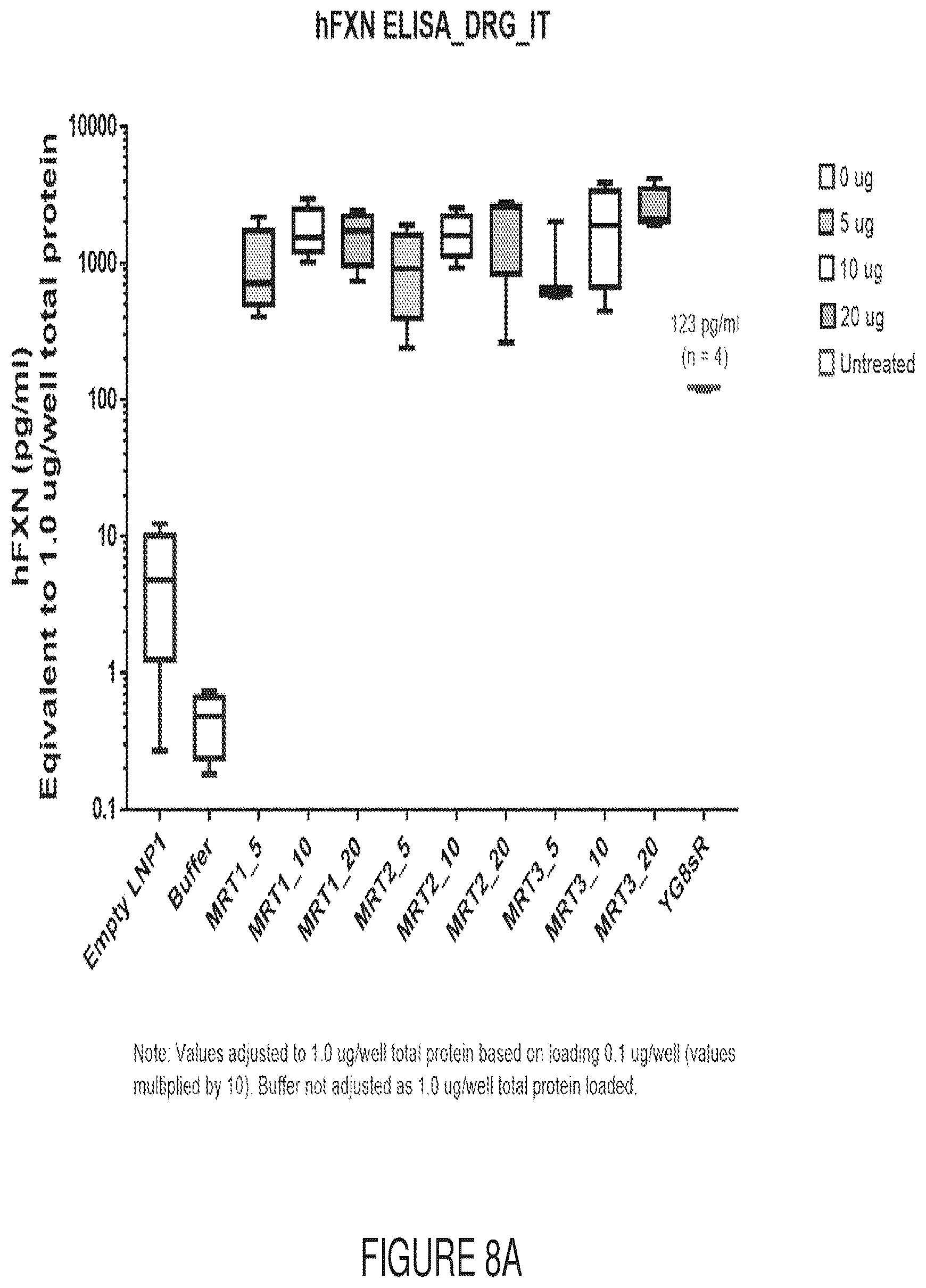 Patent US12569572 Figure 11 – Messenger RNA therapy for the treatment of Friedreich's ataxia