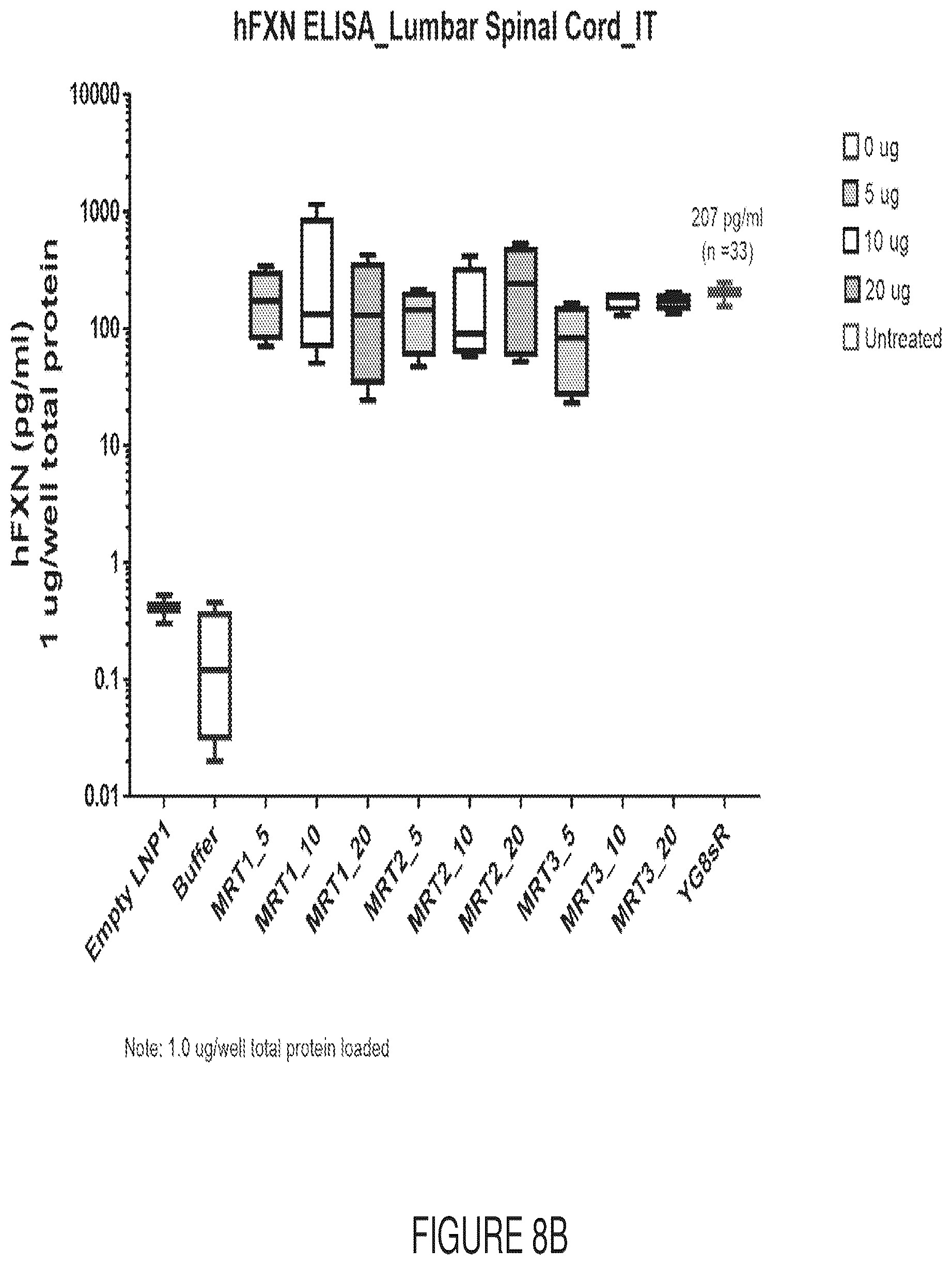 Patent US12569572 Figure 12 – Messenger RNA therapy for the treatment of Friedreich's ataxia