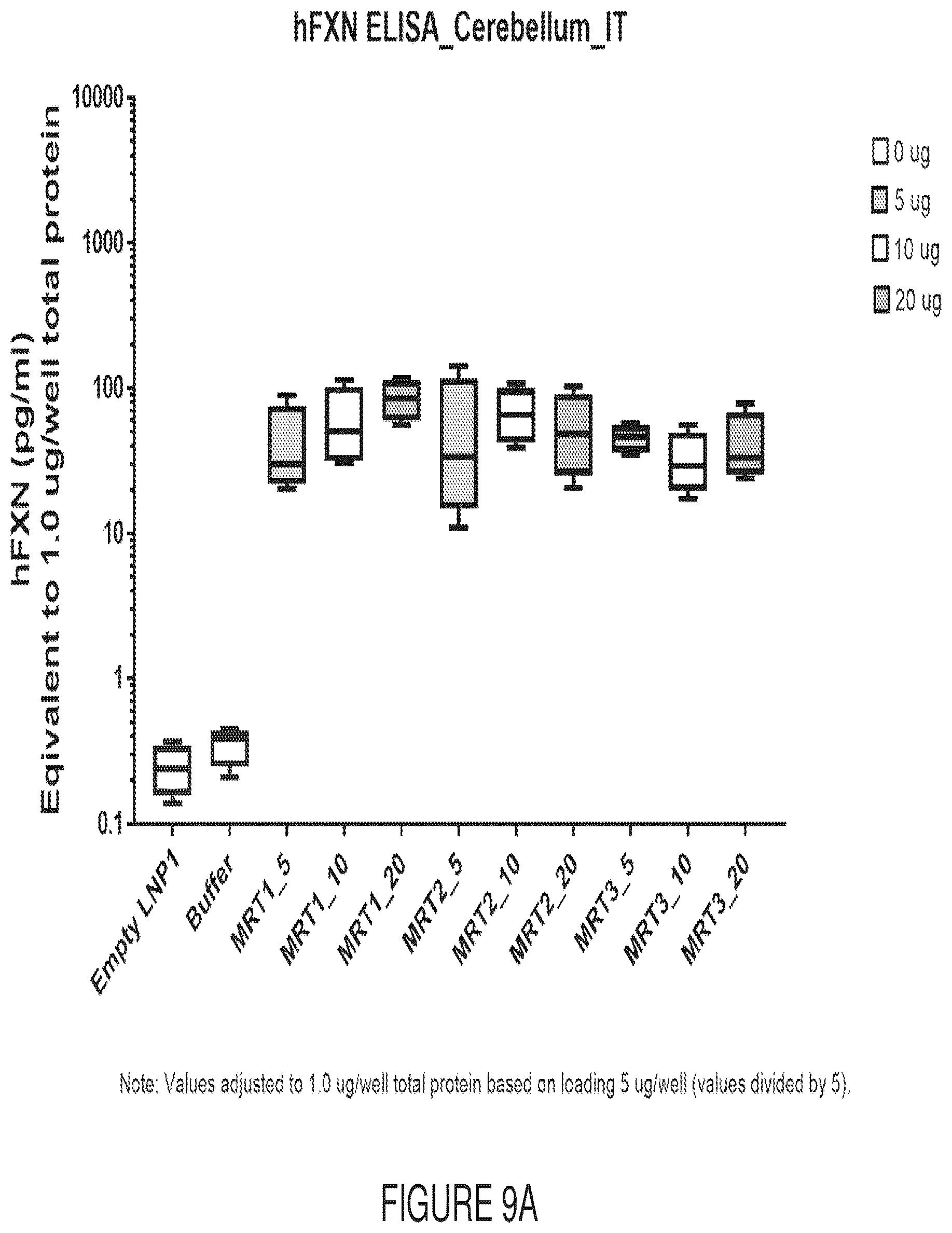 Patent US12569572 Figure 13 – Messenger RNA therapy for the treatment of Friedreich's ataxia