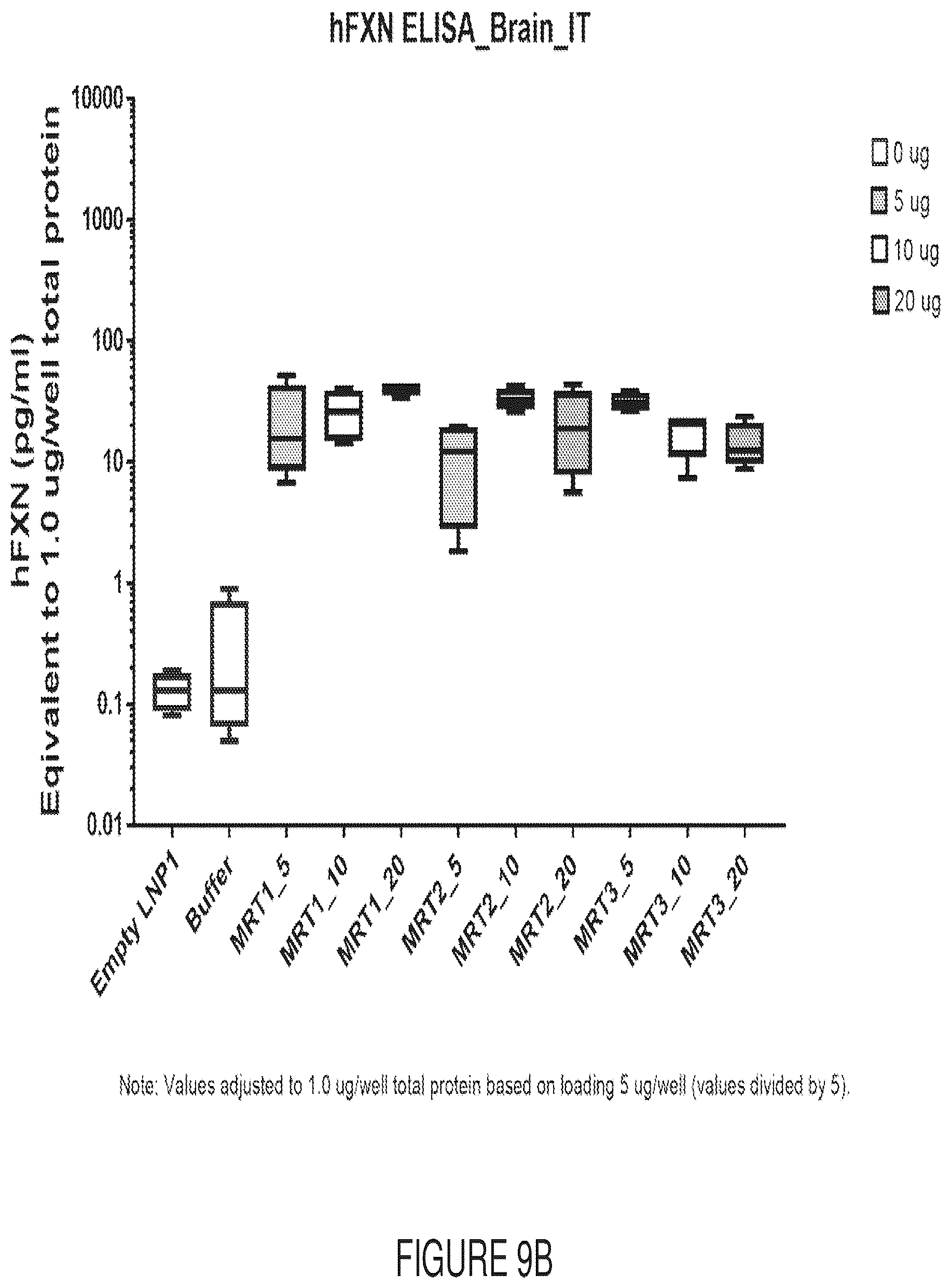 Patent US12569572 Figure 14 – Messenger RNA therapy for the treatment of Friedreich's ataxia