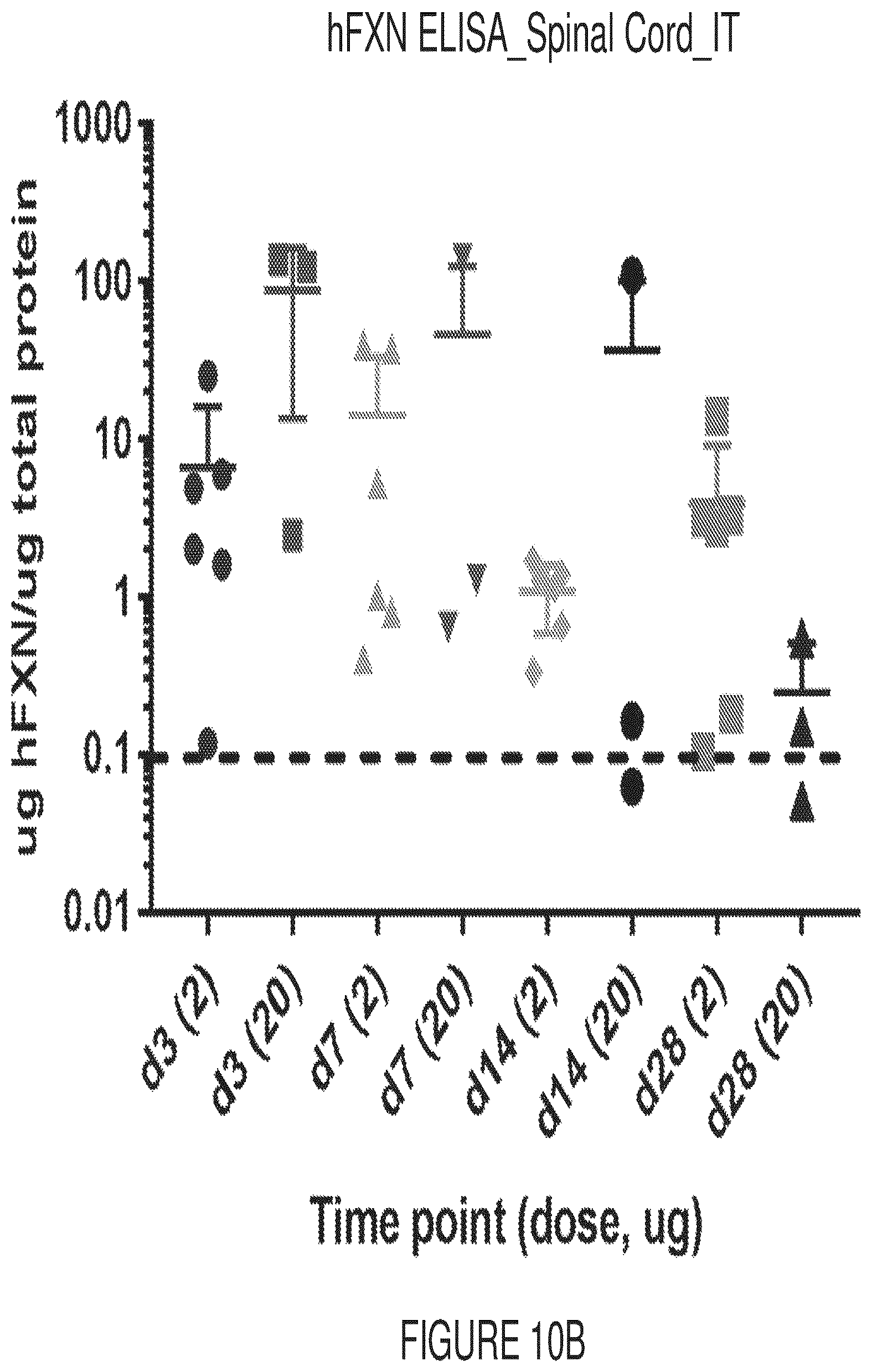 Patent US12569572 Figure 16 – Messenger RNA therapy for the treatment of Friedreich's ataxia