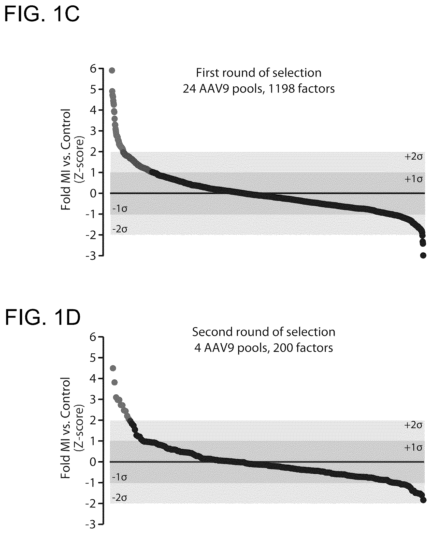 Patent US12569574 Figure 2 – Proteins with cardioprotective activity