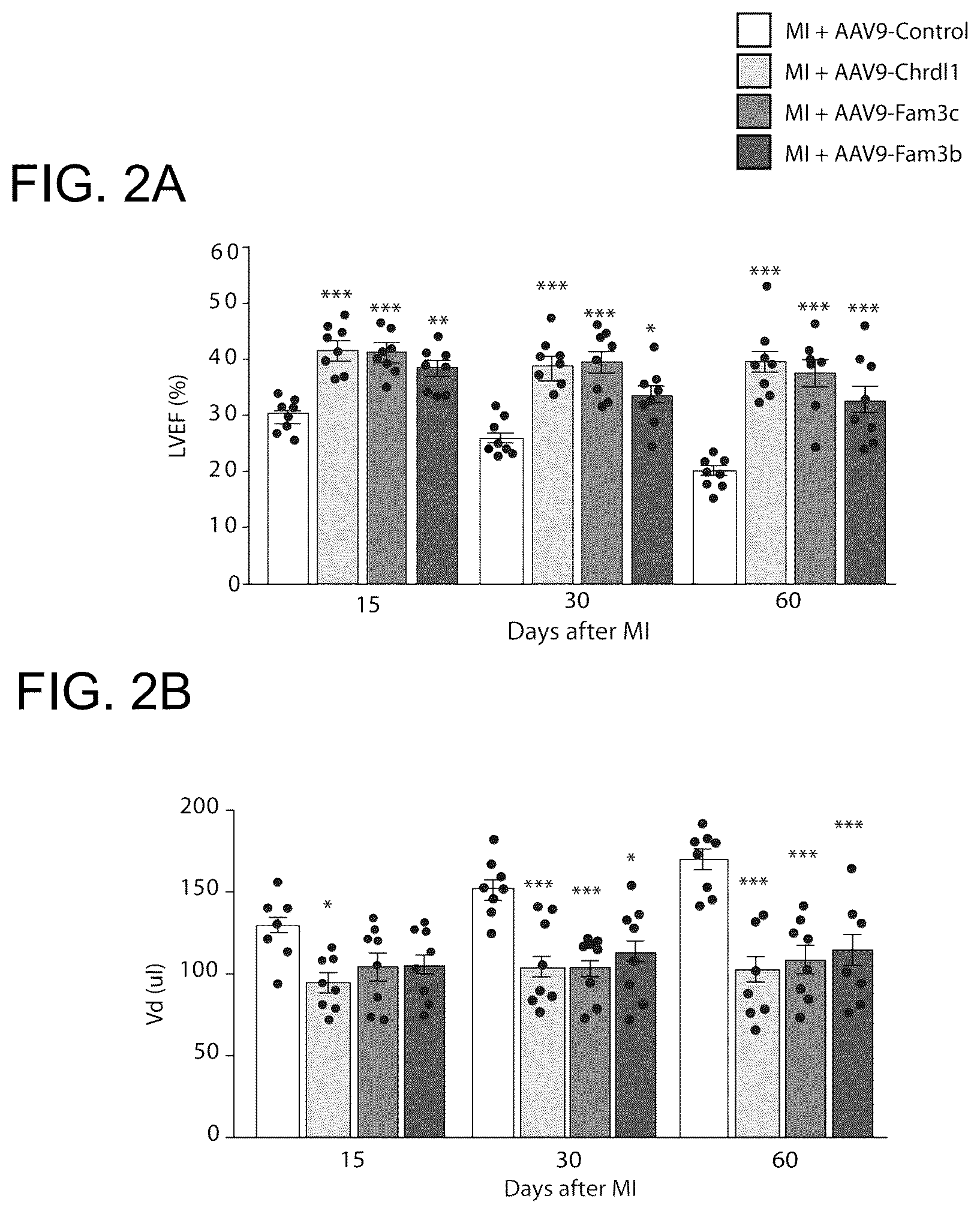 Patent US12569574 Figure 3 – Proteins with cardioprotective activity