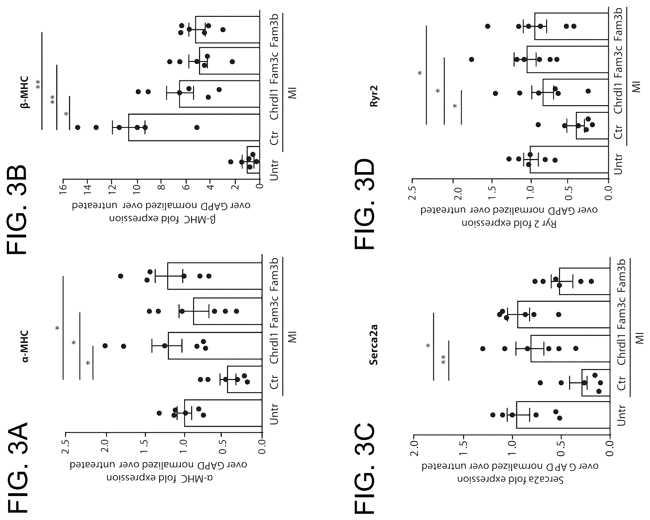 Patent US12569574 Figure 5 – Proteins with cardioprotective activity