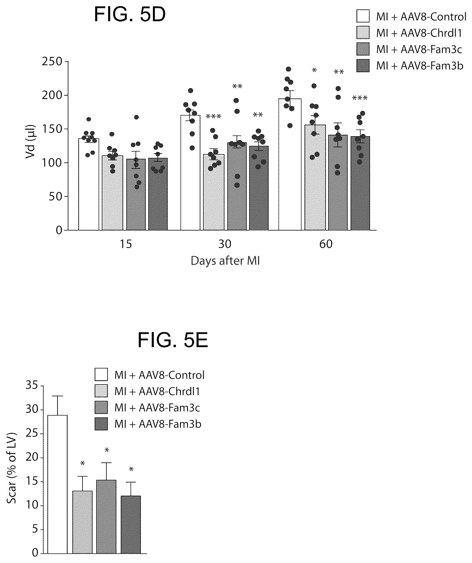 Patent US12569574 Figure 8 – Proteins with cardioprotective activity