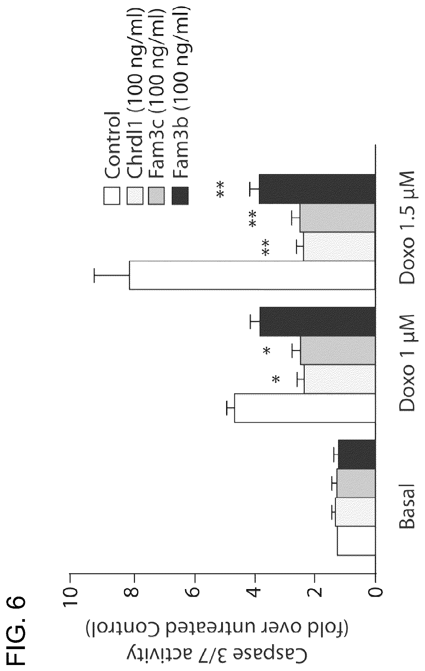 Patent US12569574 Figure 9 – Proteins with cardioprotective activity