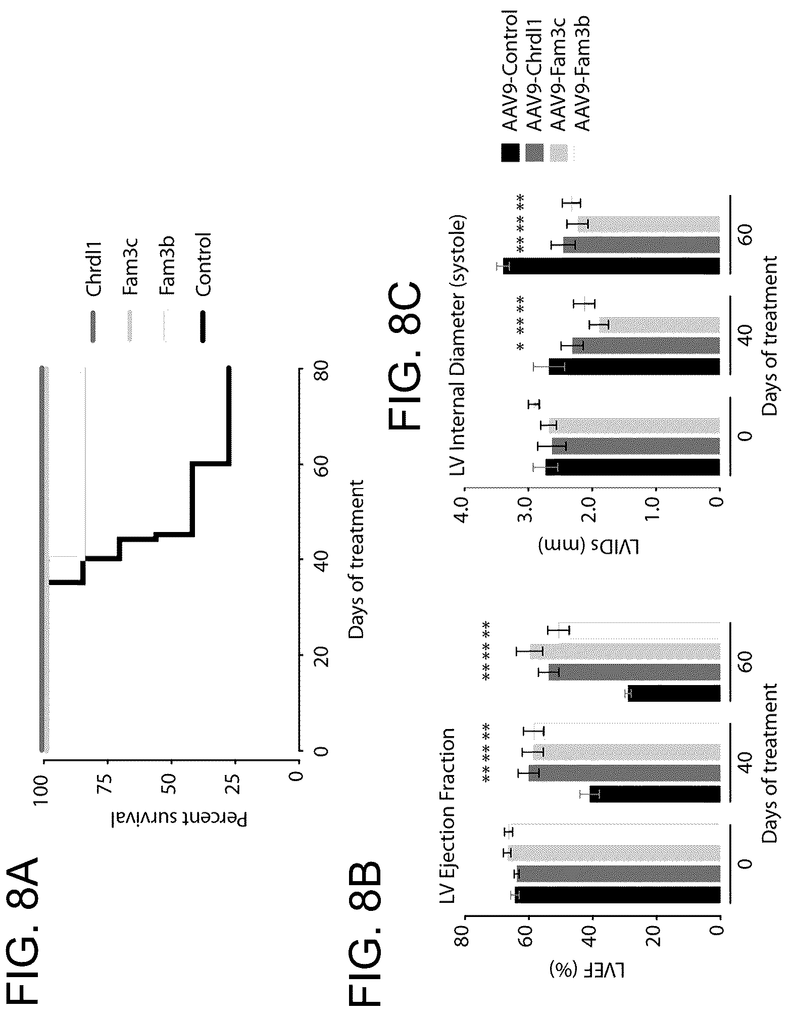Patent US12569574 Figure 13 – Proteins with cardioprotective activity