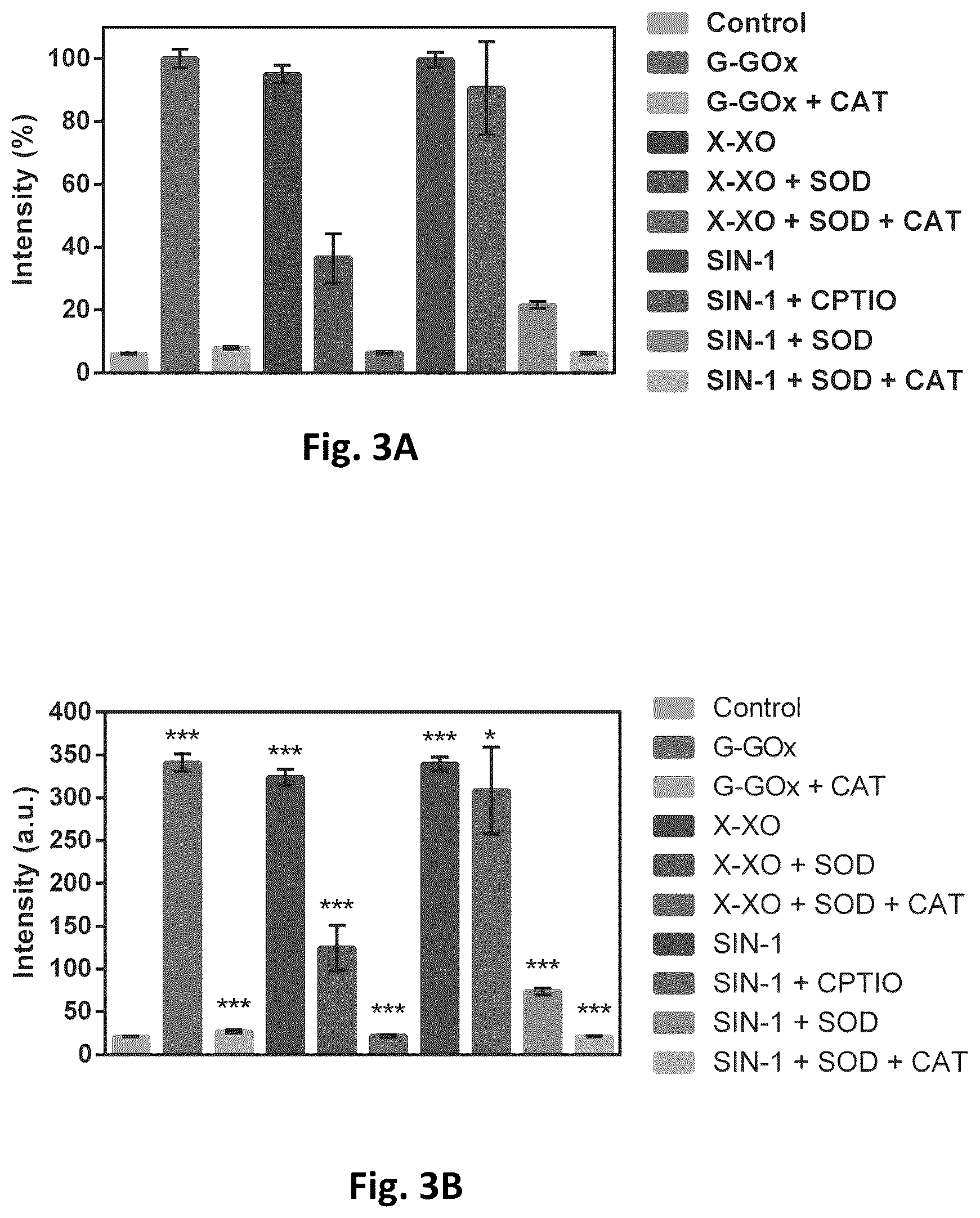 Patent US12569576 Figure 7 – Compositions and methods for measuring oxidative stress