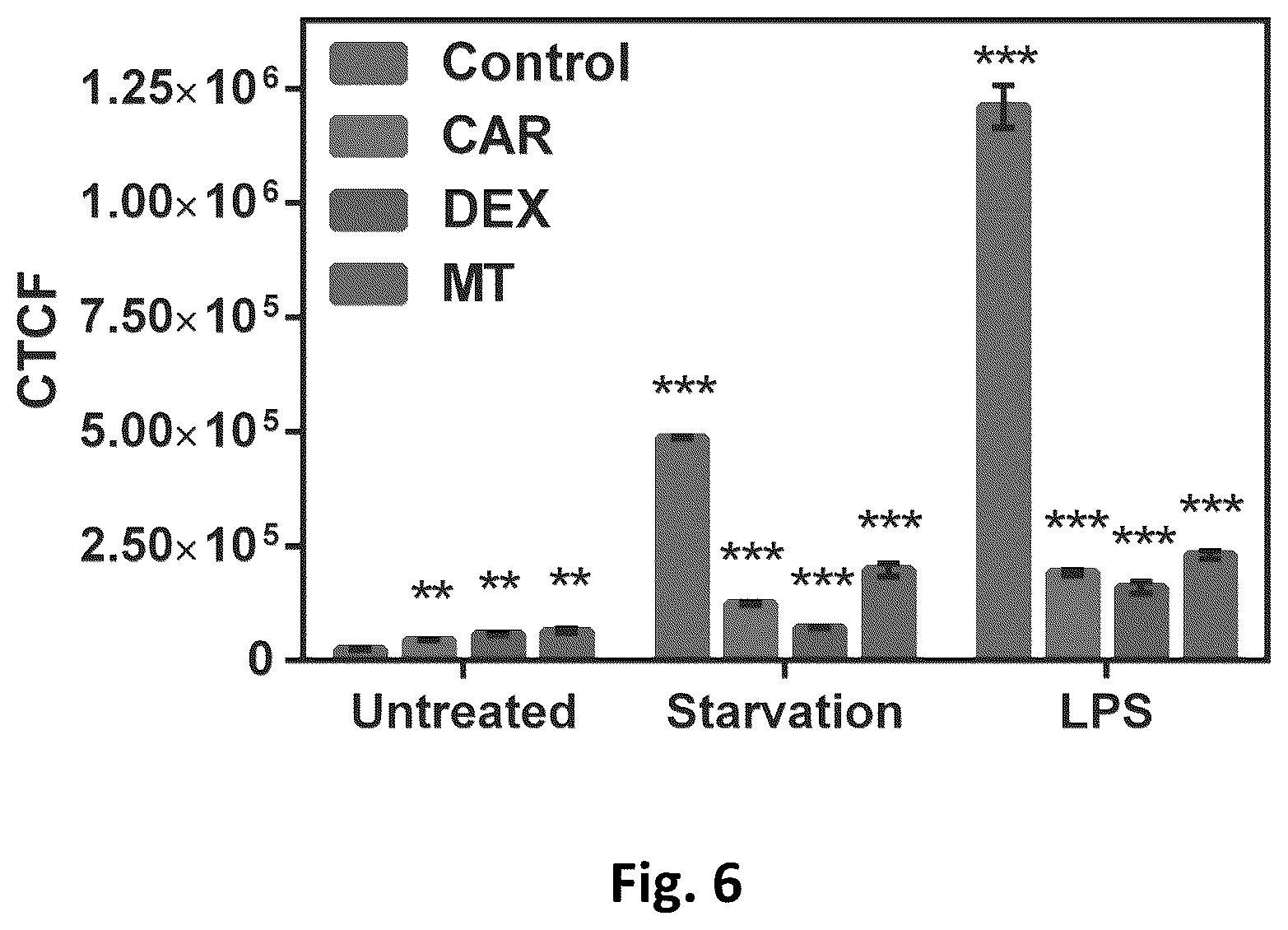 Patent US12569576 Figure 13 – Compositions and methods for measuring oxidative stress