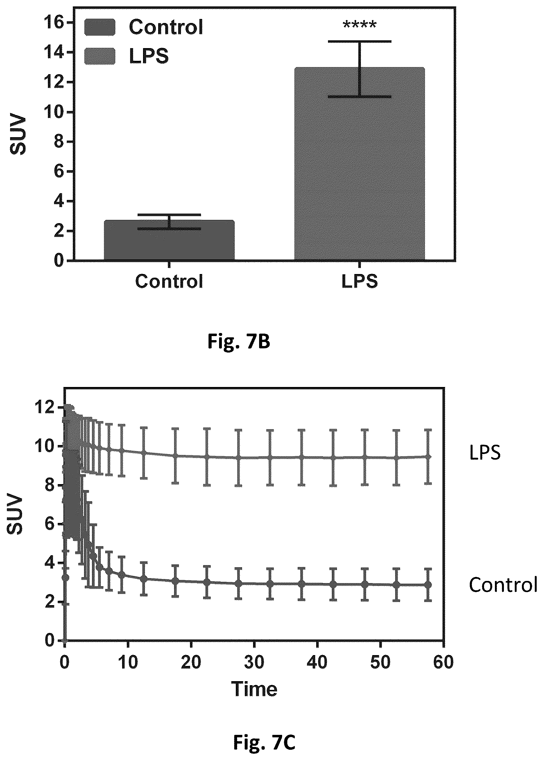Patent US12569576 Figure 15 – Compositions and methods for measuring oxidative stress