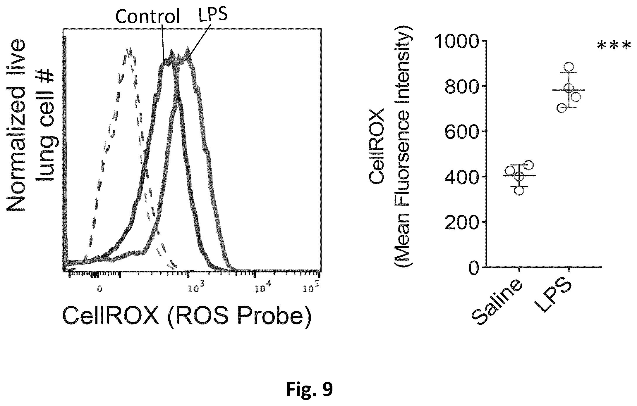 Patent US12569576 Figure 17 – Compositions and methods for measuring oxidative stress