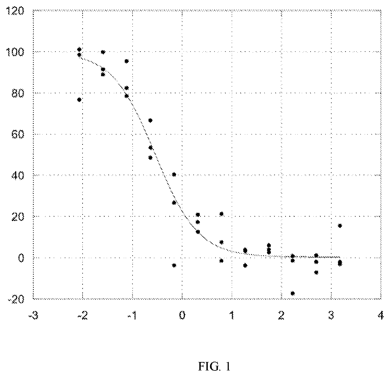 Patent US12569577 — PSMA-targeting imaging agents — Figure 1
