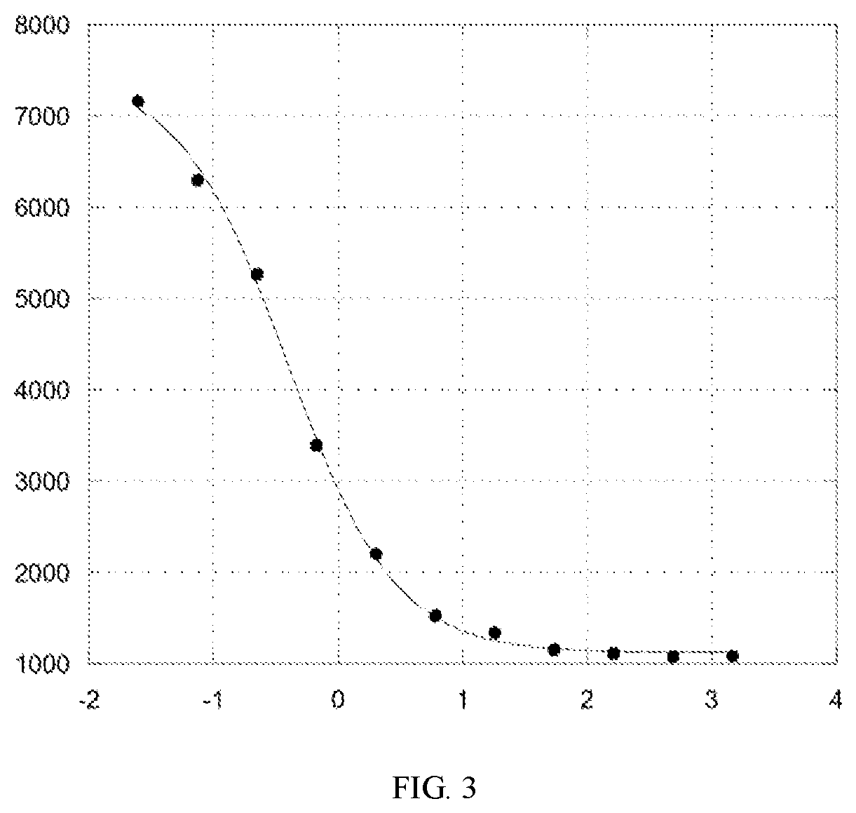 Patent US12569577 Figure 3 – PSMA-targeting imaging agents