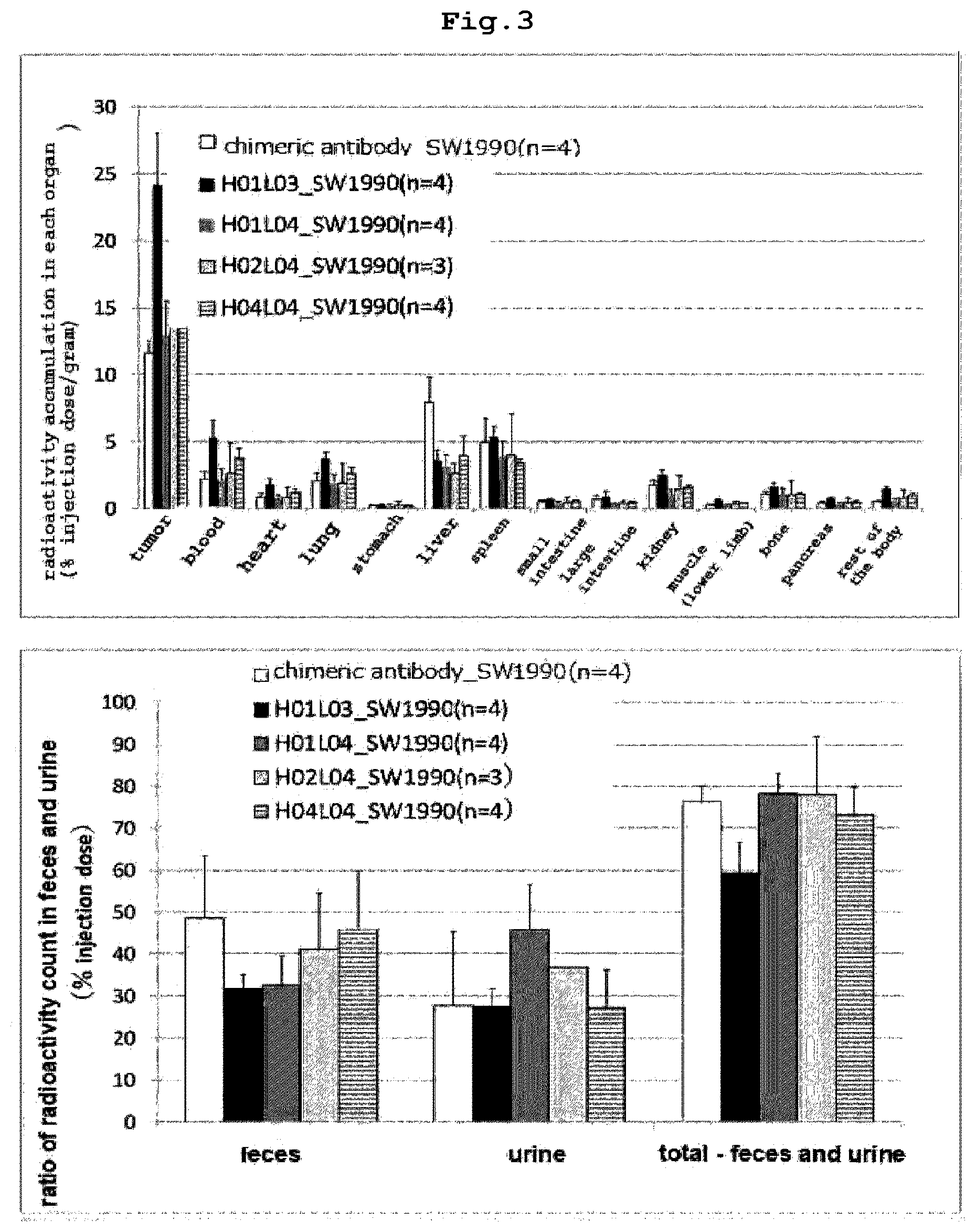 Patent US12569578 Figure 3 – RI-labeled humanized antibody