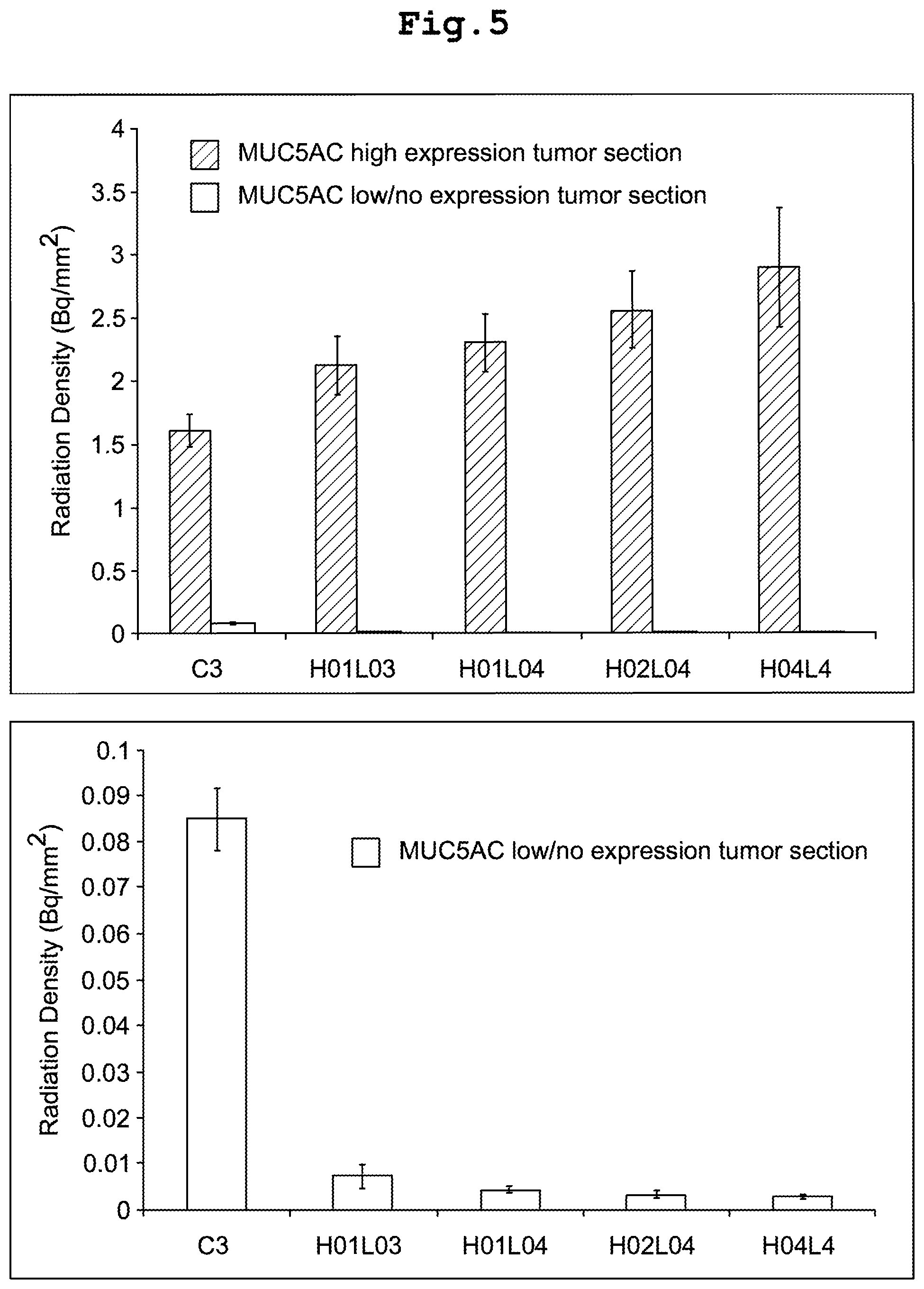 Patent US12569578 Figure 5 – RI-labeled humanized antibody