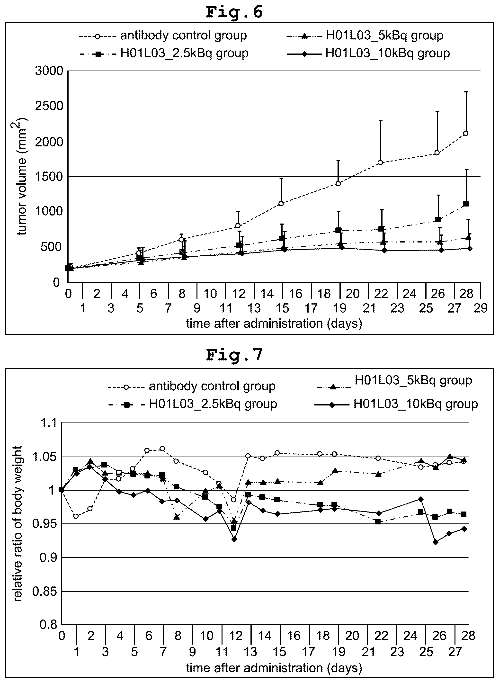 Patent US12569578 Figure 6 – RI-labeled humanized antibody