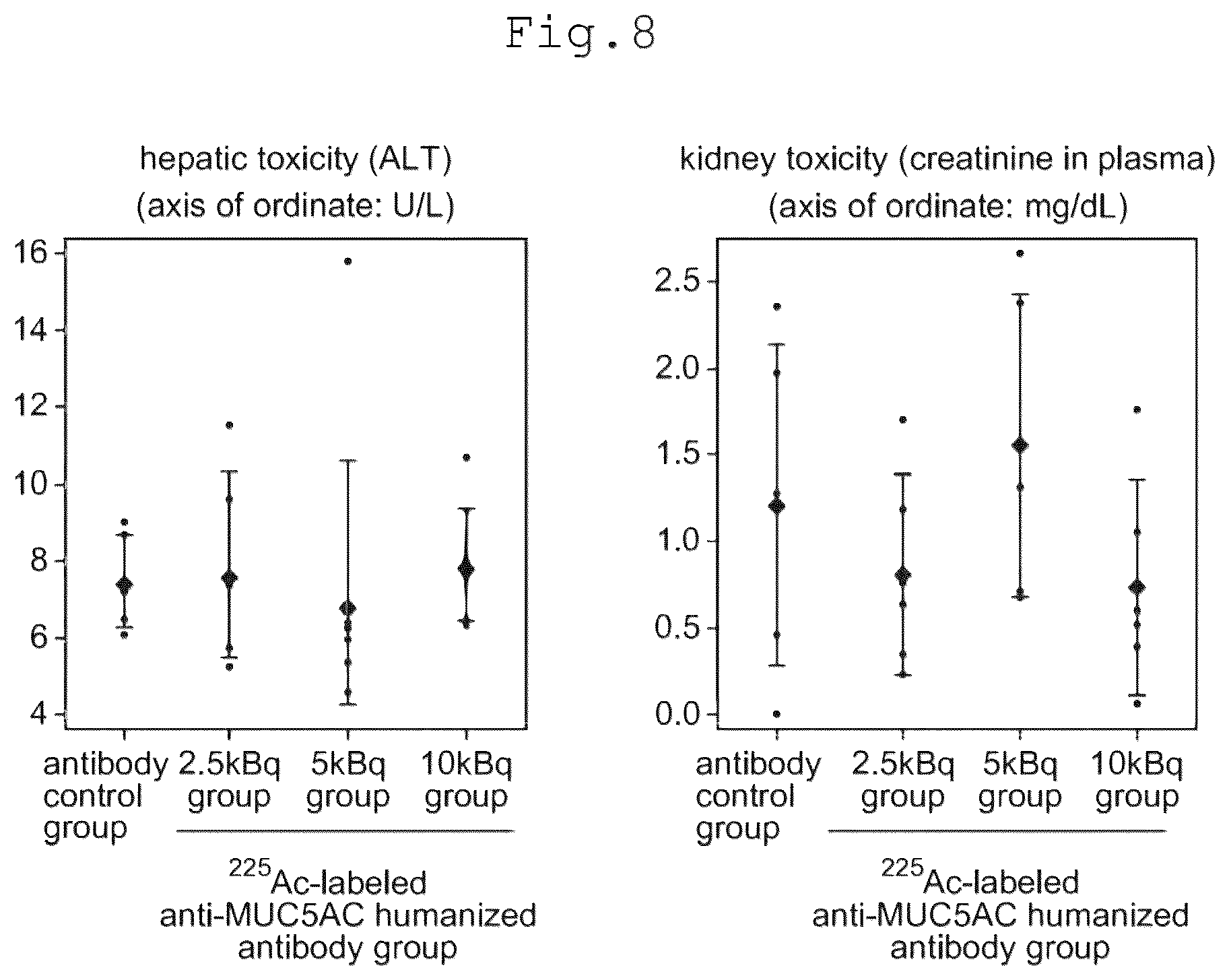 Patent US12569578 Figure 7 – RI-labeled humanized antibody
