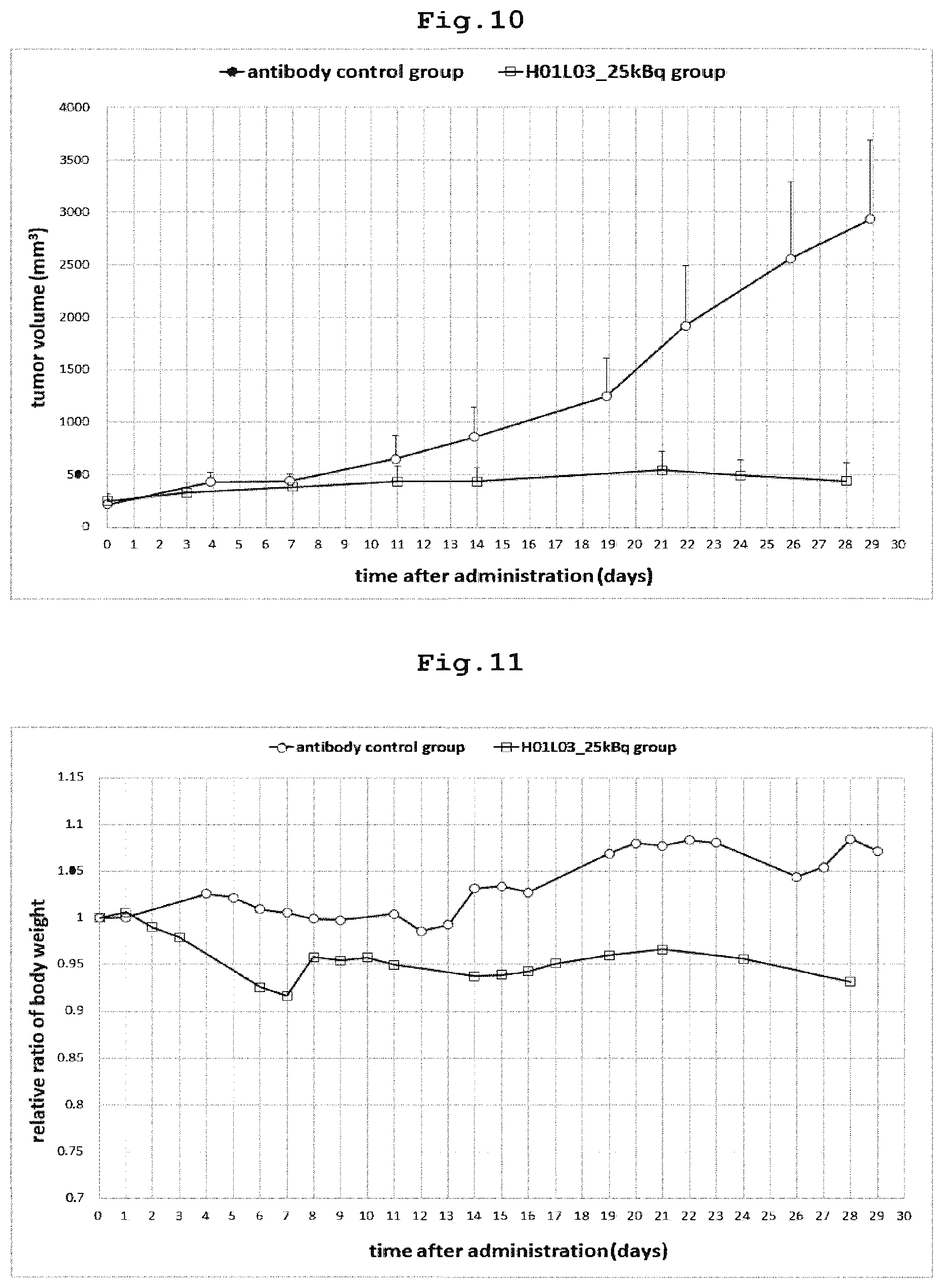 Patent US12569578 Figure 9 – RI-labeled humanized antibody