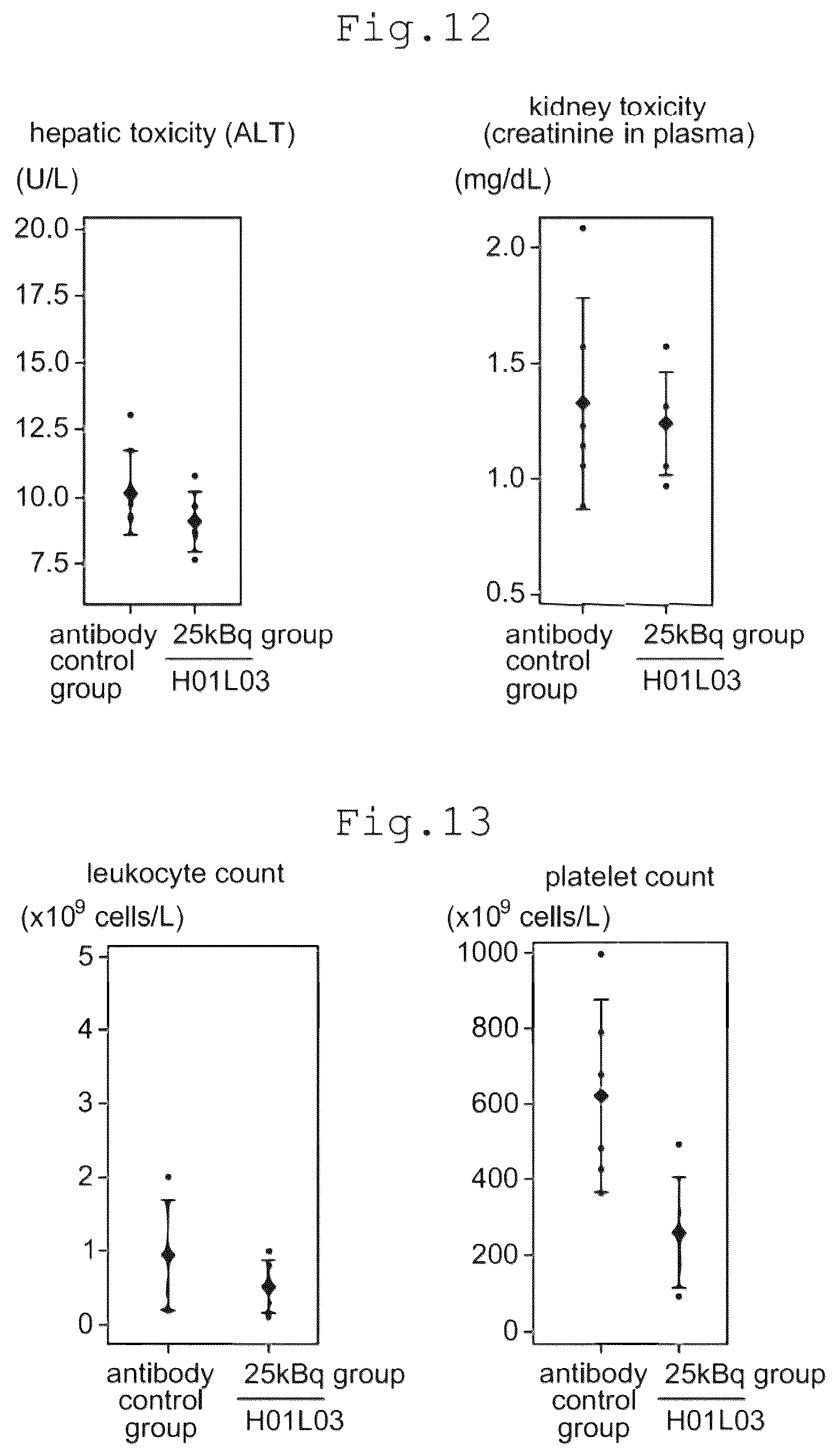 Patent US12569578 Figure 10 – RI-labeled humanized antibody